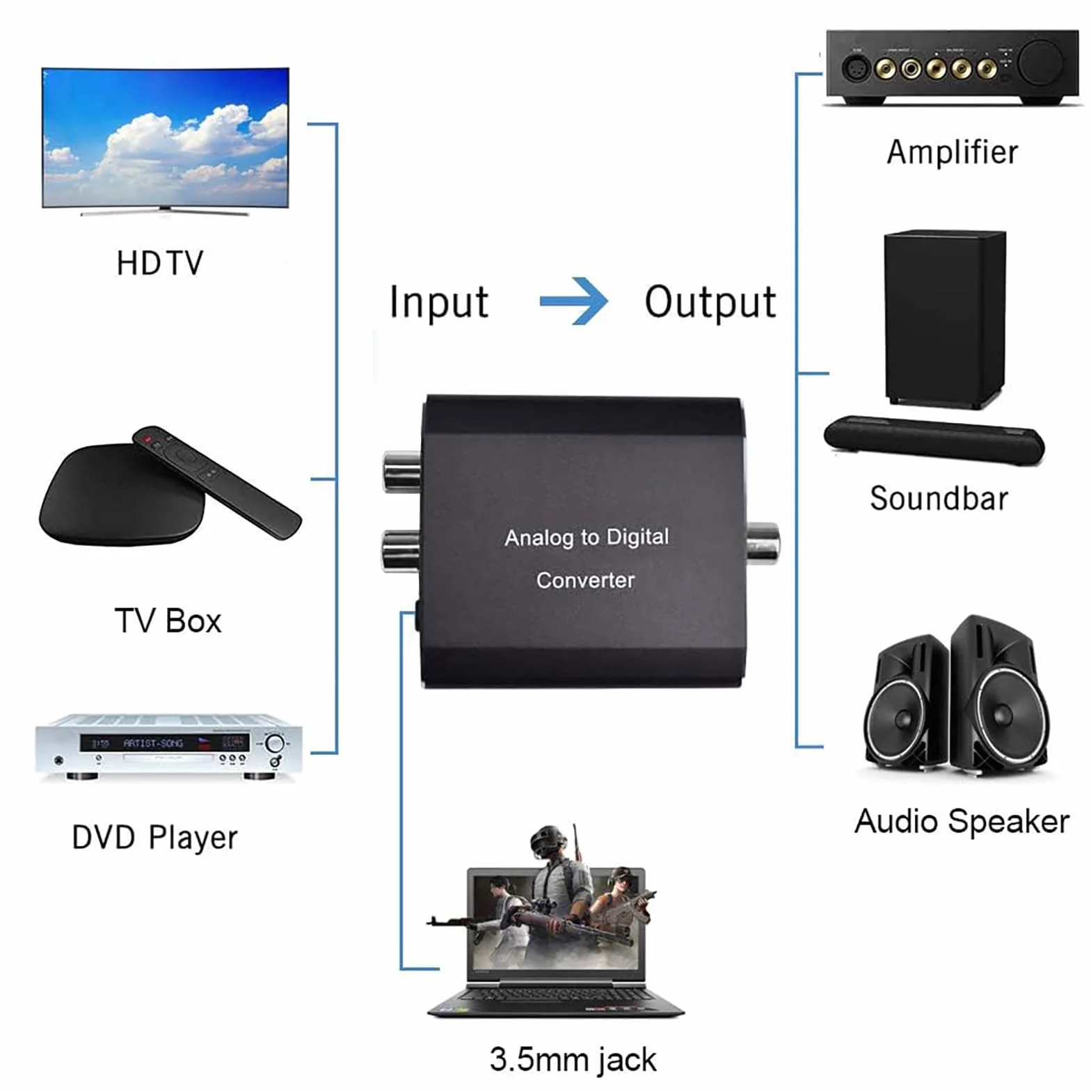 AMANKA Analogico ad Digitale Audio Convertitore Adattatore, ADC da RCA 3,5 mm a Coaxial Toslink con Cavo e Power Adapter per TV DVD Blu-Ray PS3 PS4 Xbox, Alluminio