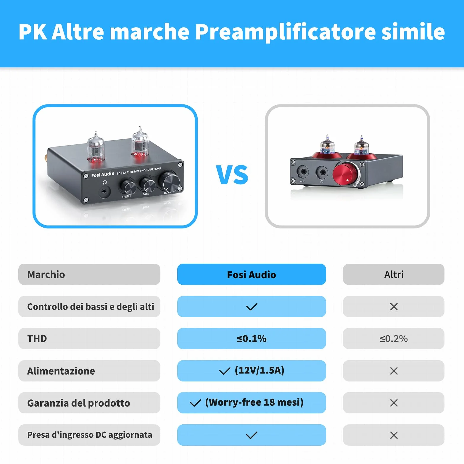 Fosi Audio X4 Preamplificatore Phono a valvole HiFi per cuffie e giradischi MM, BOX X4 Guadagno Stereo