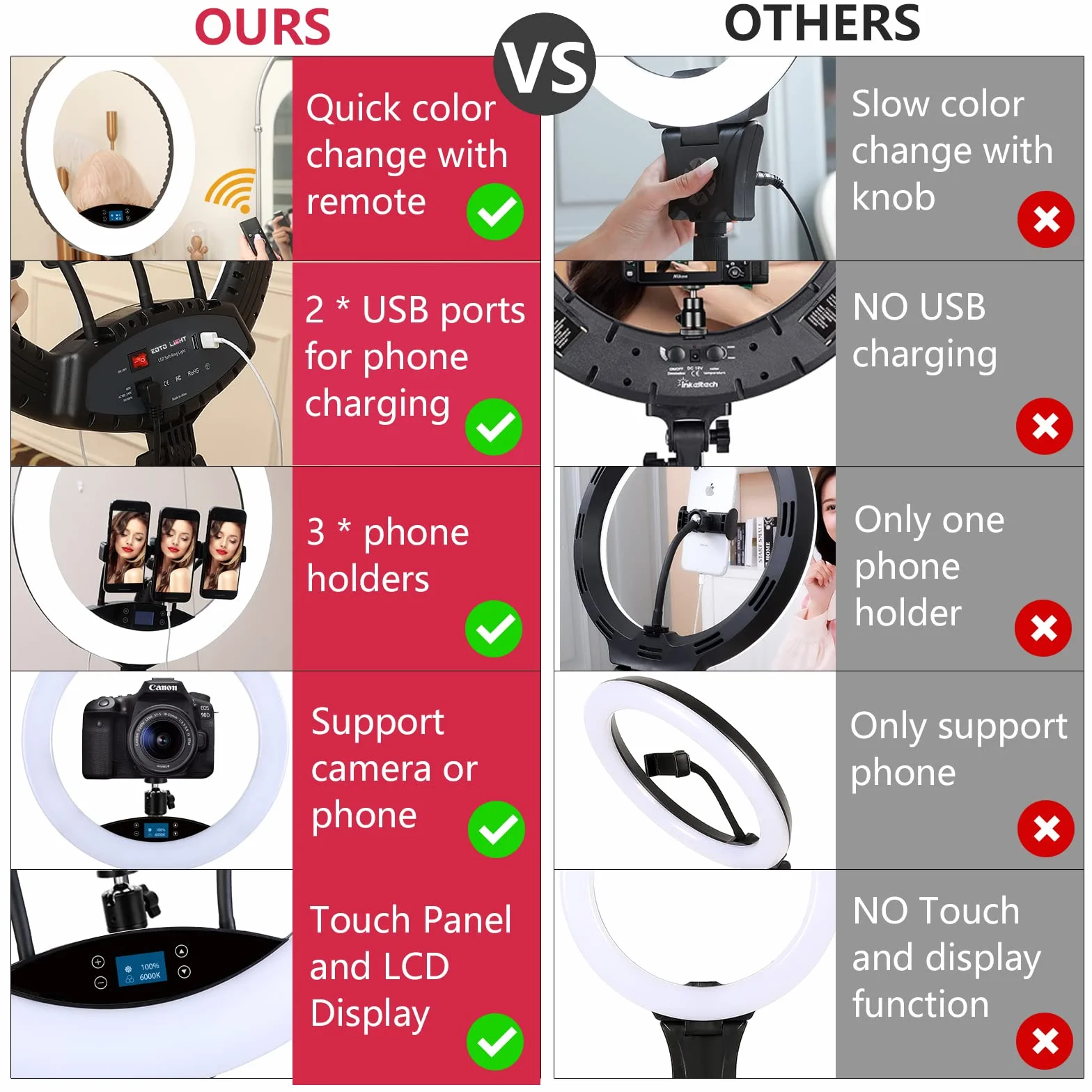 EOTO LIGHT 19 pollici LED Anello Luce con Treppiede per Selfie, Makeup, Vlog, CRI>97, Telecomando