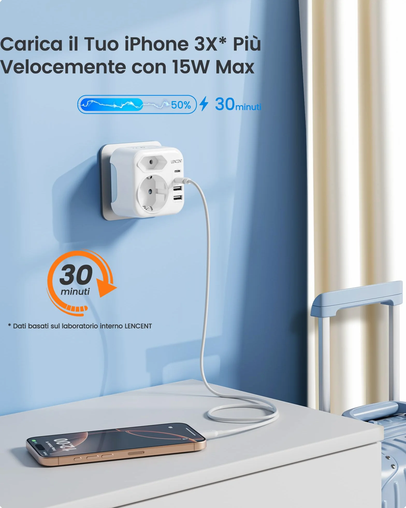 LENCENT Adattatore da Viaggio Tipo A e Tipo B con USB-C Pieghevole, Presa UE a Spina US per Stati Uniti