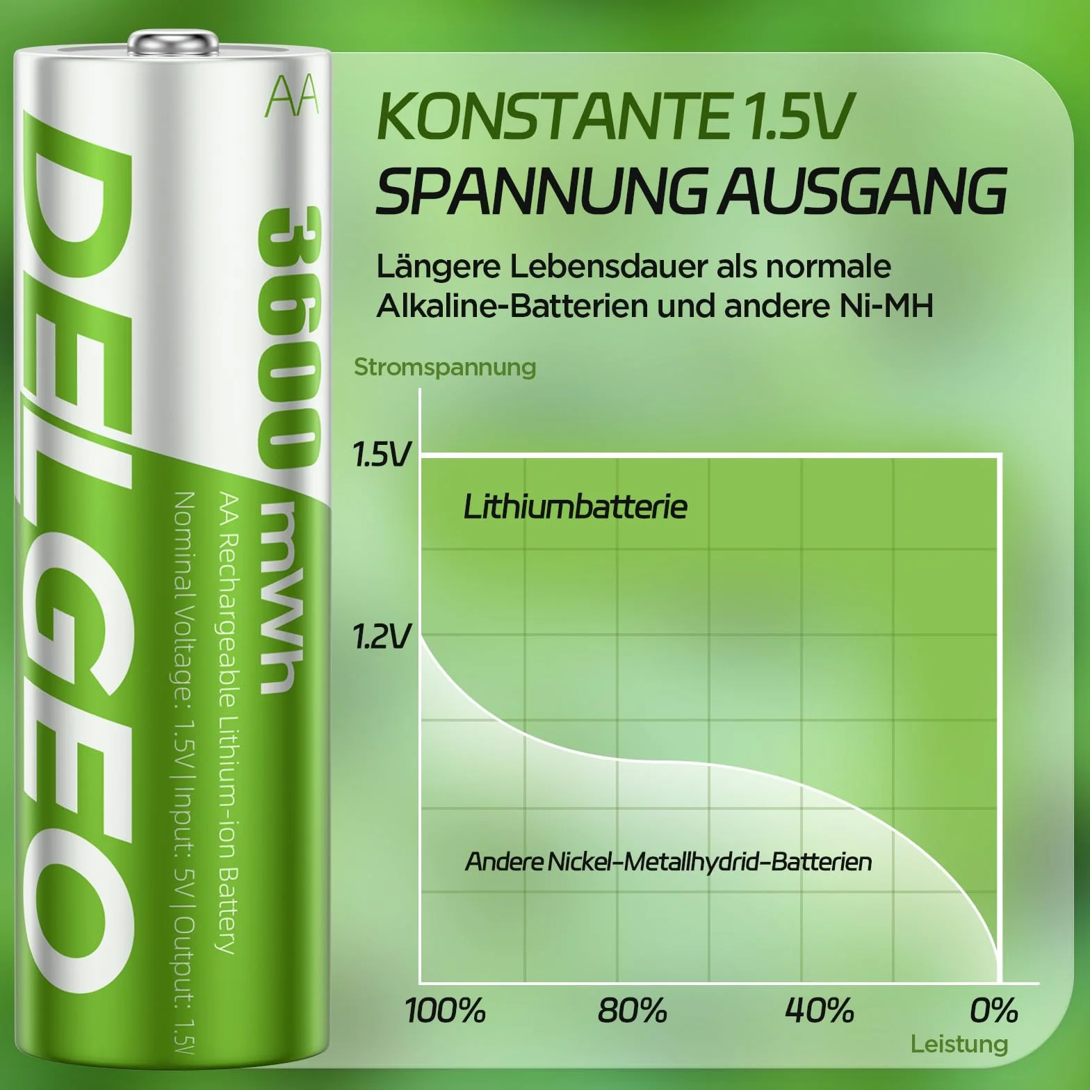 Batterie Ricaricabili AA al Litio 8 Pezzi 3600mWh 1,5V Lunga Durata
