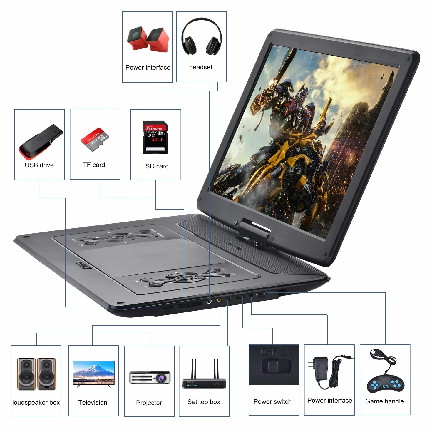 YOOHOO Lettore DVD Portatile 18" Schermo Girevole HD 15,6" Batteria Ricaricabile Multiregione
