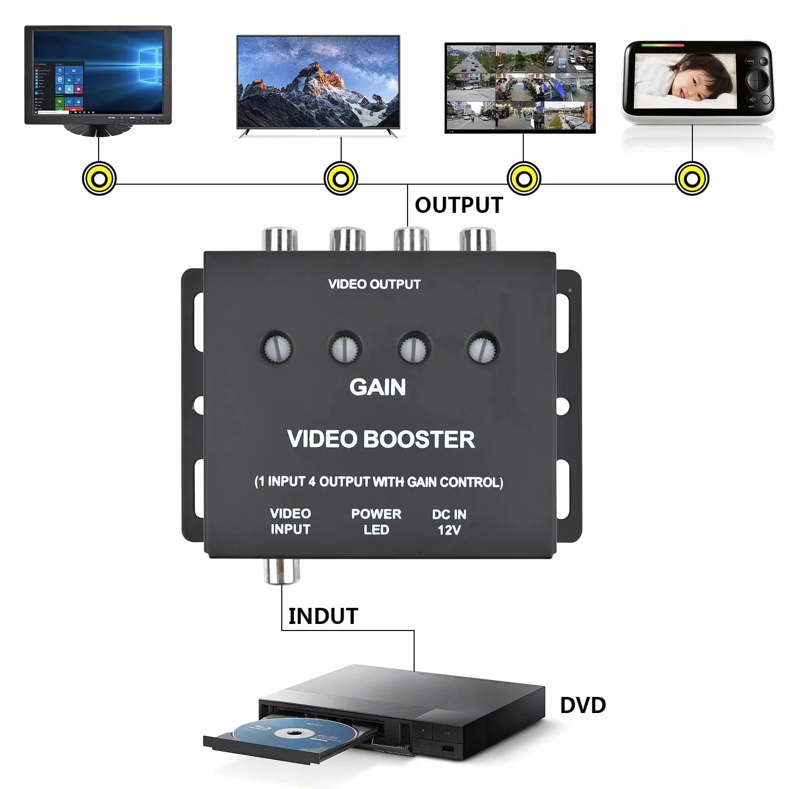 Car Video Splitter 1 a 4 canali AV Amplificatore Booster CVBS Segnale per Auto LCD DVD