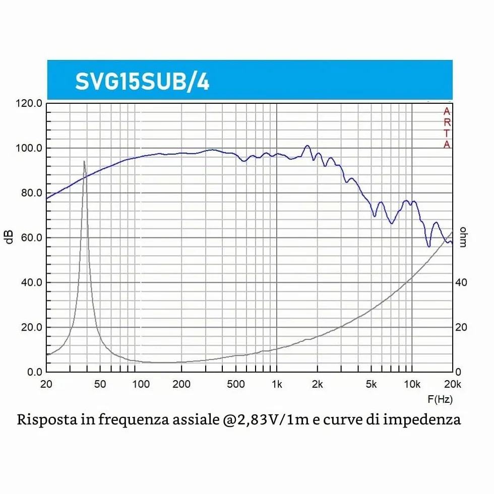 Seven Soundvector SVG15SUB/4 Subwoofer 15 pollici 4 Ohm 500 W AES 1000 W Programma Altoparlante professionale