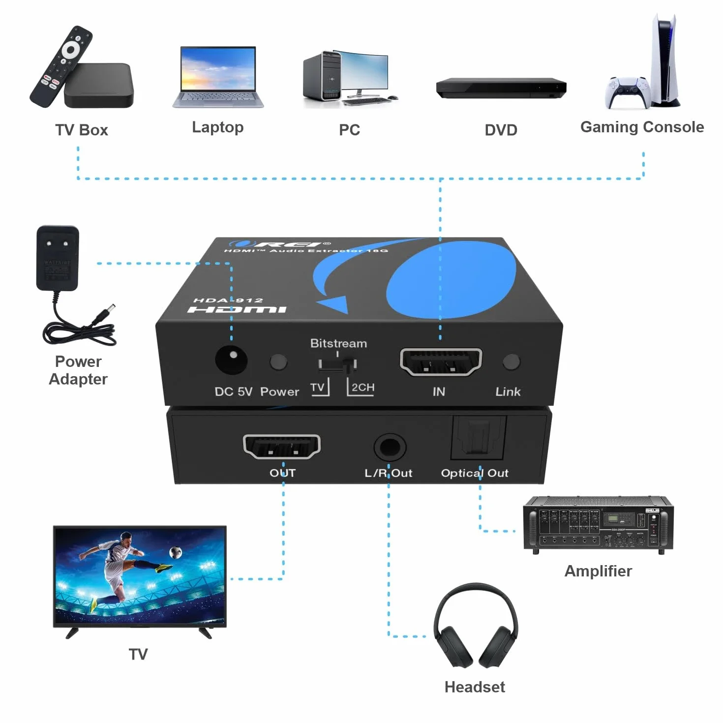 OREL Estrattore audio 4K HDMI 2.0 Audio Converter SPDIF 3.5mm HDCP 2.2 Dolby Digital DTS Passthrough CEC HDR Dolby Vision HDR10 HDA-912