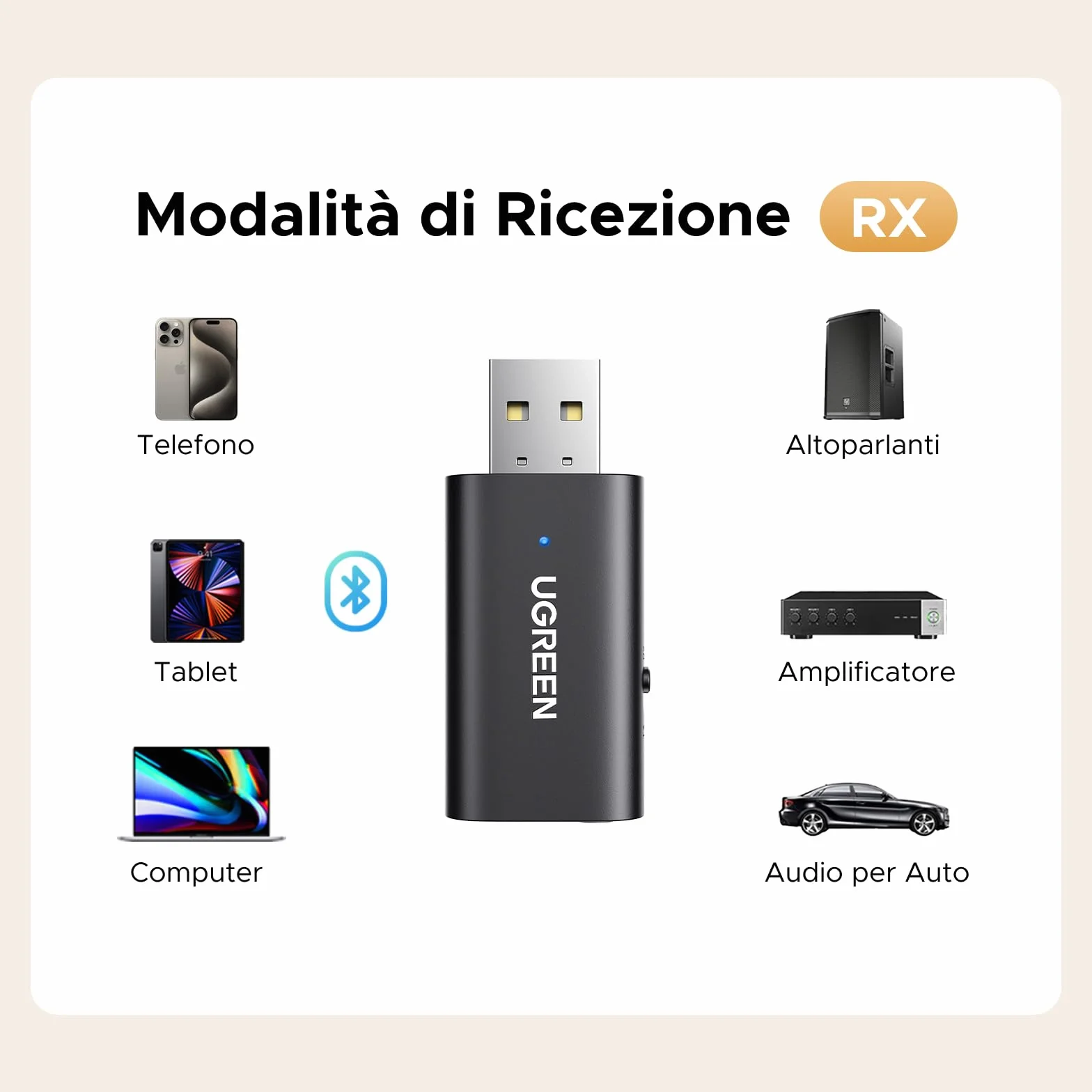 UGREEN Adattatore Jack 3,5mm Bluetooth 5.4 2-IN-1 Trasmettitore Ricevitore con Cavo Audio Aux