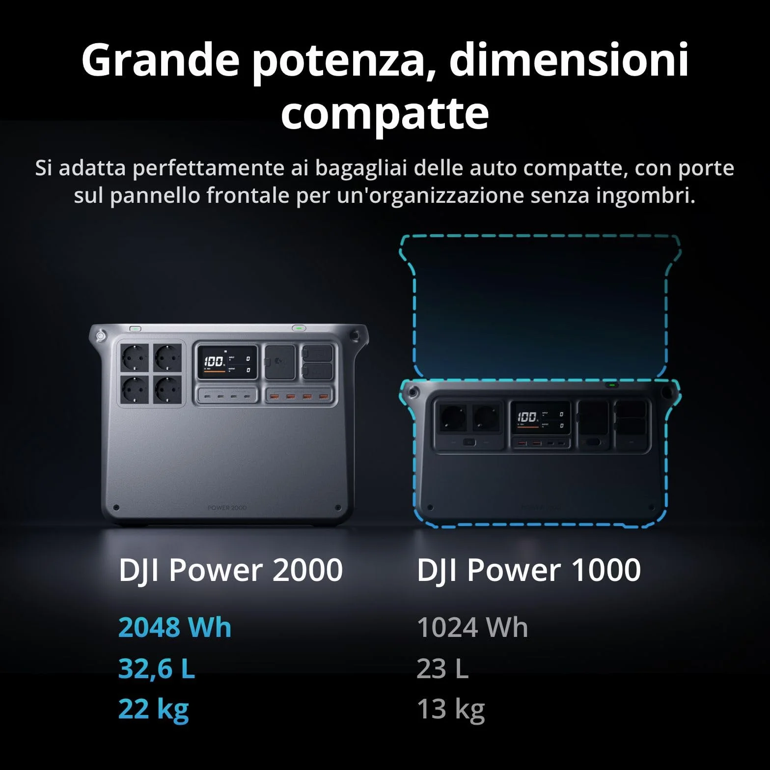 DJI Power 2000 generatore di corrente portatile, centrale elettrica portatile, batteria LFP da 2048 Wh, uscita stabile da 3000 W, ricarica 0-80% in 45 min, power station per casa, campeggio e camper