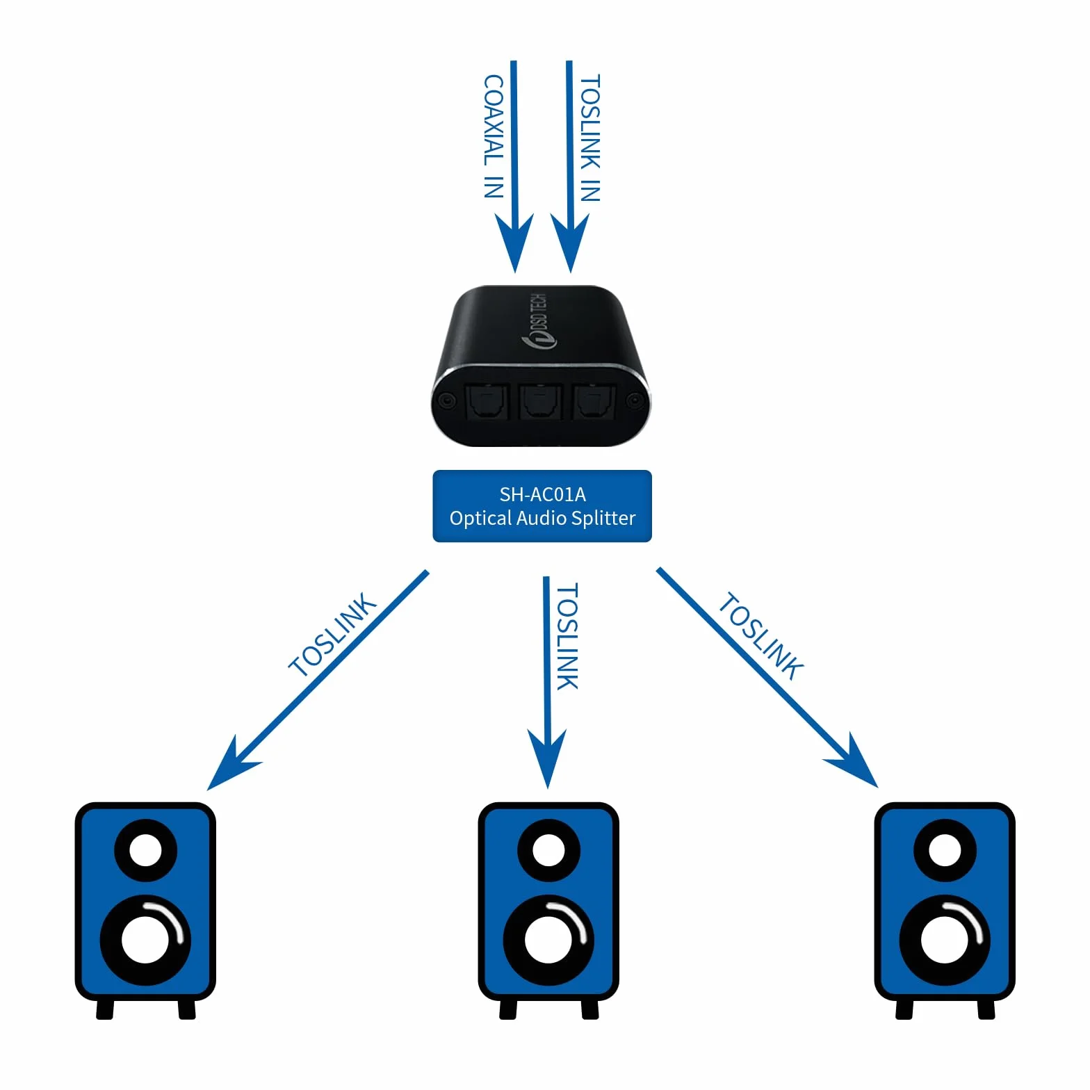 DSD TECH SH-AC01A Optical Audio Splitter 2 IN 3 OUT SPDIF Coaxial