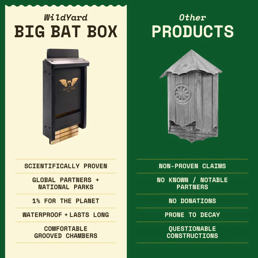Wildyard Bat House For Outdoors - Casa Nera per Pipistrelli all'Aperto - Bat Box Senza Vernice all'Interno