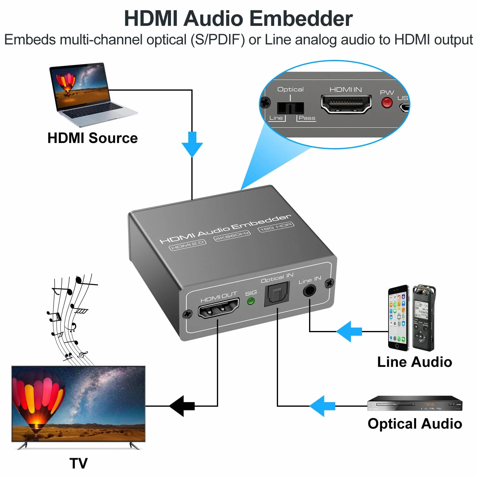 HDMI Audio Embedder Inserter Analogico Digitale DVI TOSLINK Ottico 3.5mm AUX Ingresso 4K60Hz 18Gbps HDR HDCP2.2