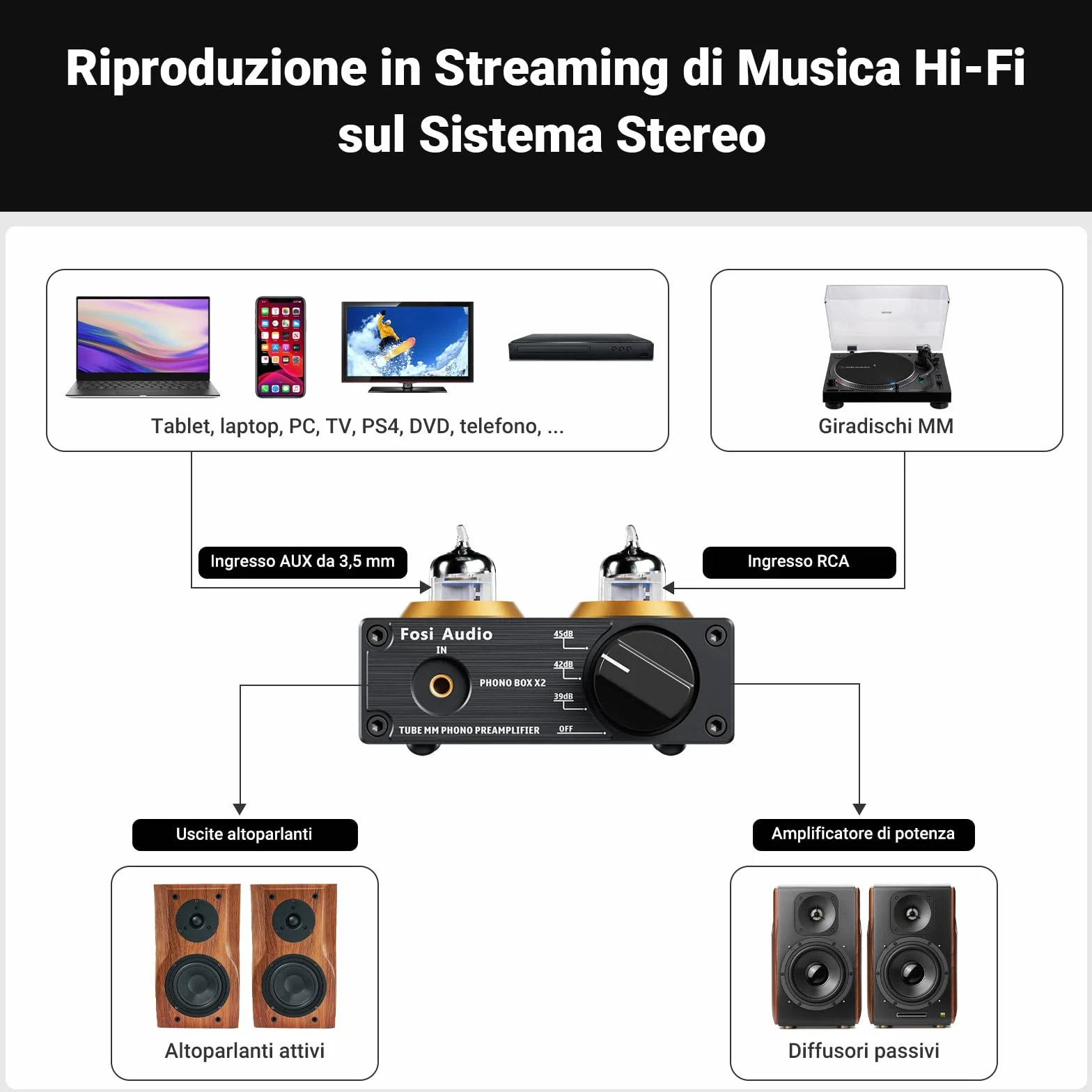 Fosi Audio BOX X2 Preamplificatore Phono MM, Guadagno Commutabile, Valvolare Tubo Sostituibile, Hifi RCA/AUX 3,5 mm