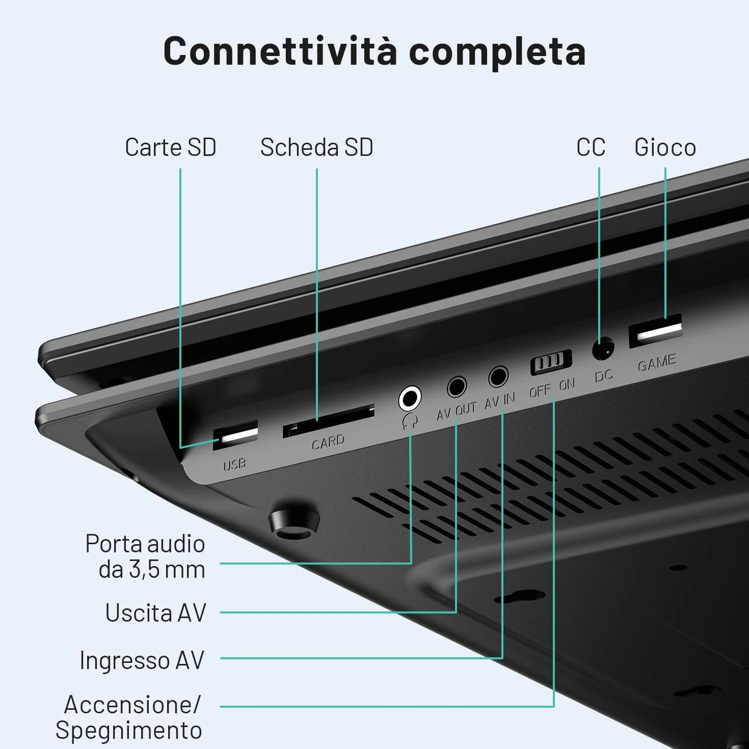 POFOTO Lettore DVD Portatile 15,7'' Schermo HD Ruotabile 14,1'' Batteria 6 Ore Supporto Multiformato Dischi SD USB Regione Libera