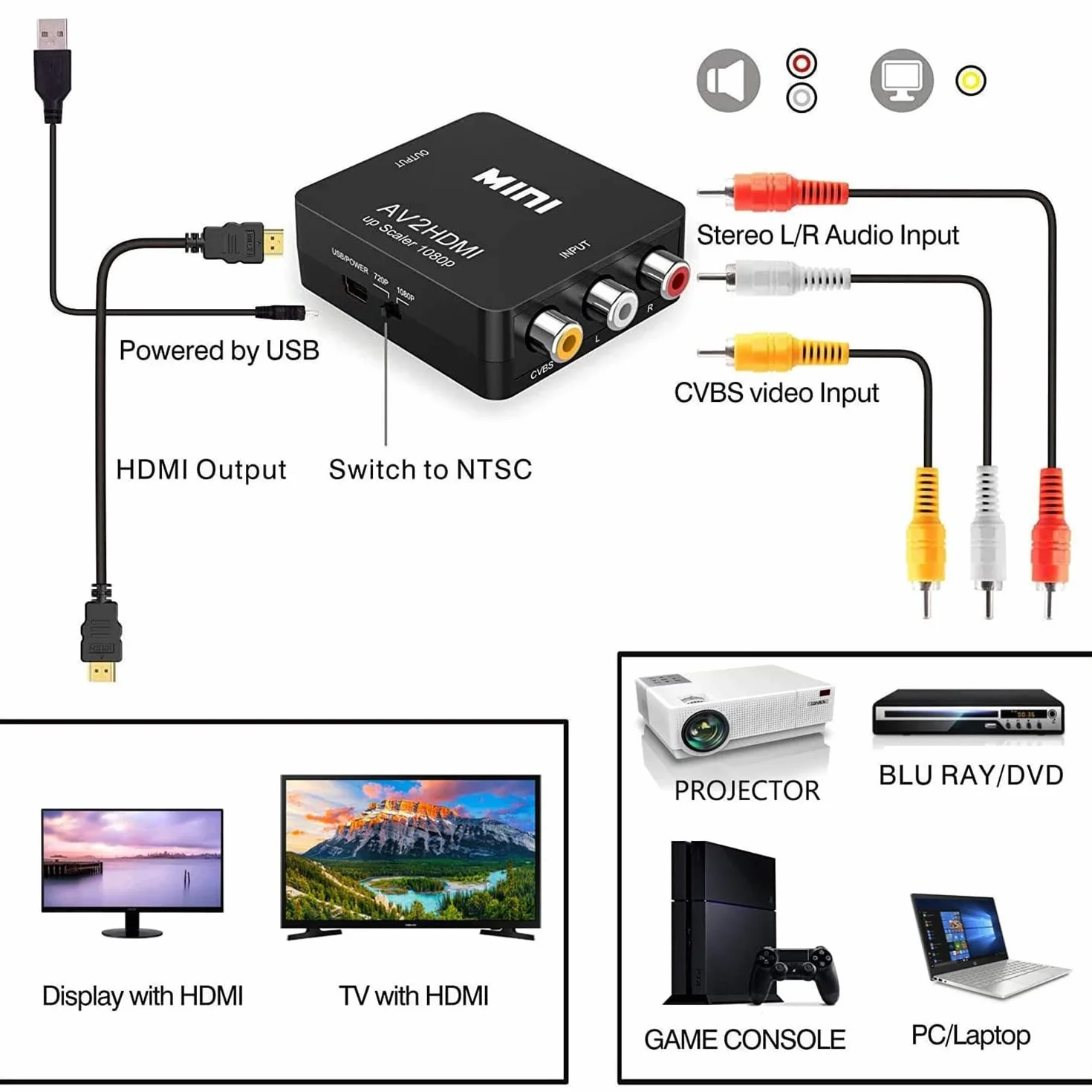 Adattatore HDMI AV to HDMI 1080P PAL NTSC USB per PC WII N64 TV PS3 Blu-Ray
