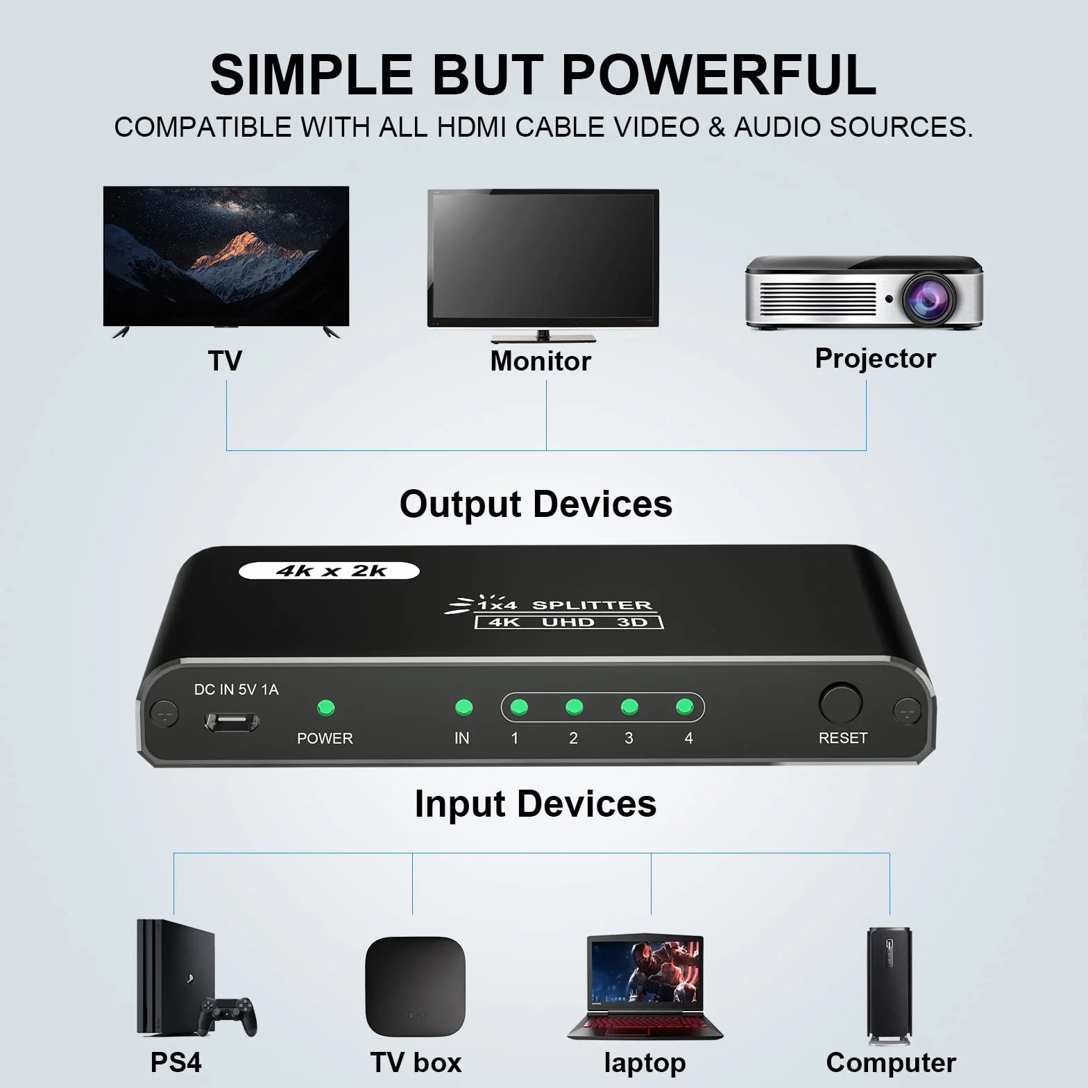 HDMI Splitter 1 in 4 Out 4K@30Hz 4-Port Powered Duplicator for PC Xbox PS4