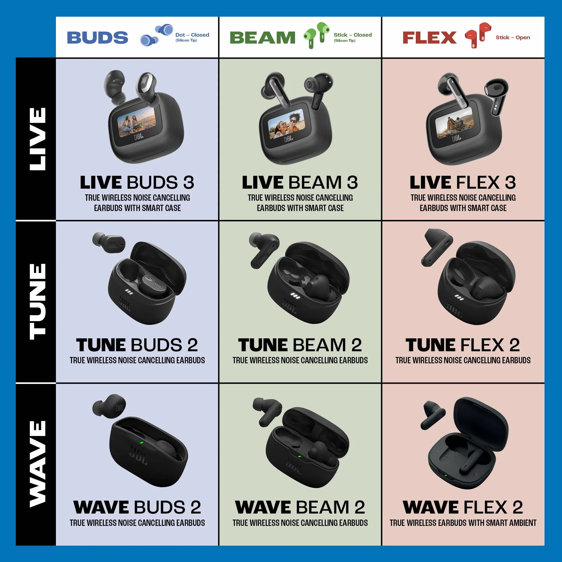 JBL Wave Beam 2 True Wireless Bluetooth Auricolari Cancellazione del Rumore 40 Ore Autonomia Suono JBL Pure Bass Smart Ambient Multipoint Nero