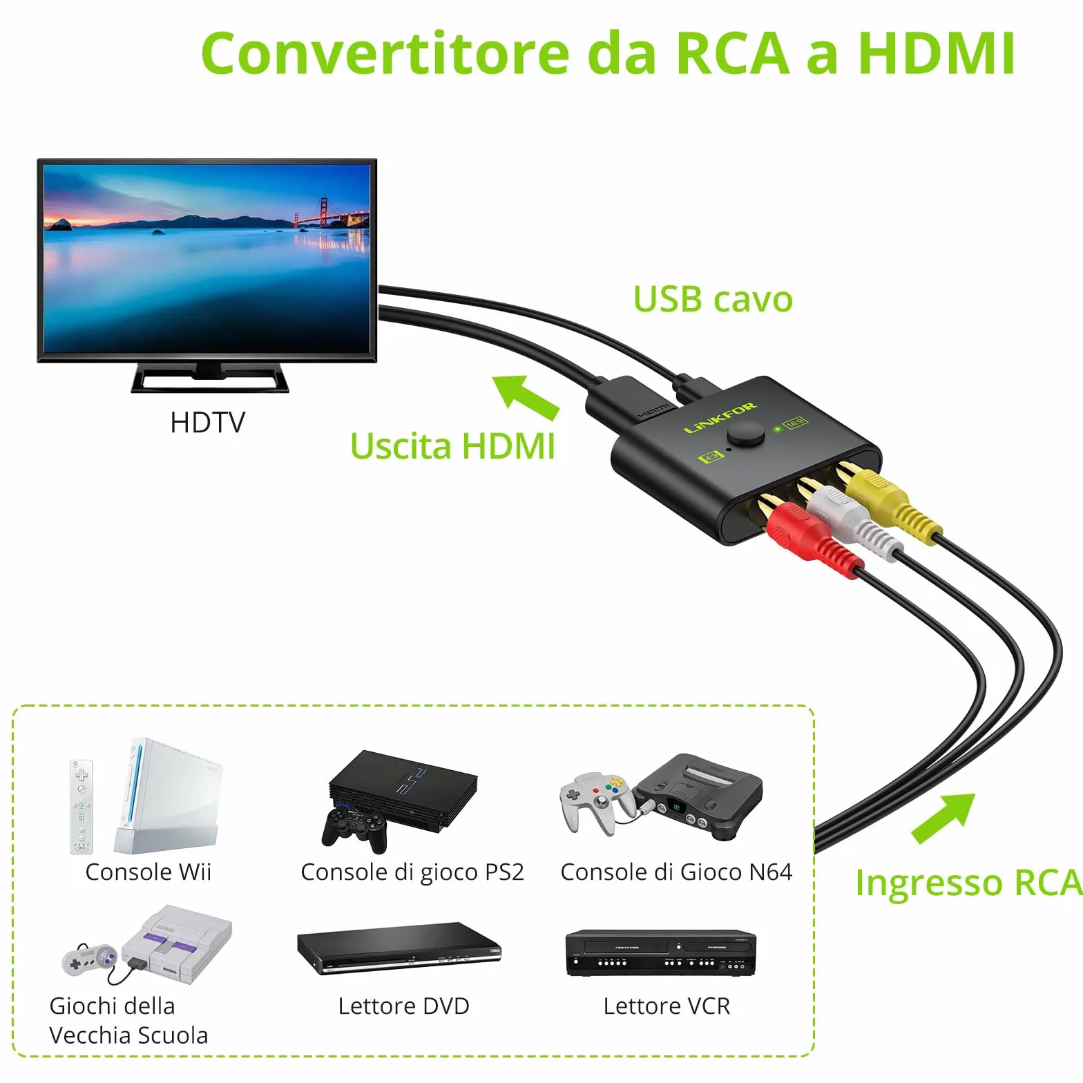 LiNKFOR Convertitore AV a HDMI 1080P Adattatore RCA con Cavo HDMI per Wii PS1 PS2