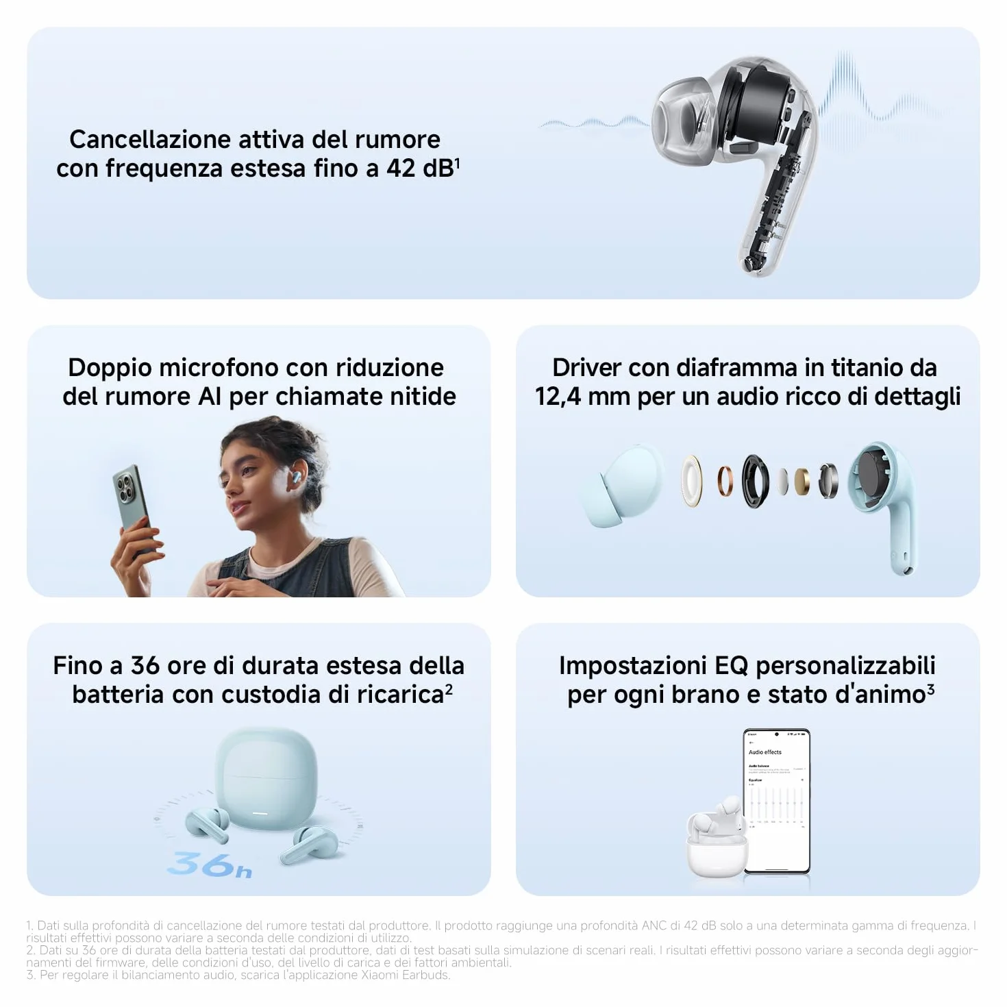 XIAOMI Redmi Buds 8 Lite cuffie TWS in-ear cancellazione rumore 42 dB driver 12,4 mm Bluetooth 5.4 Nero