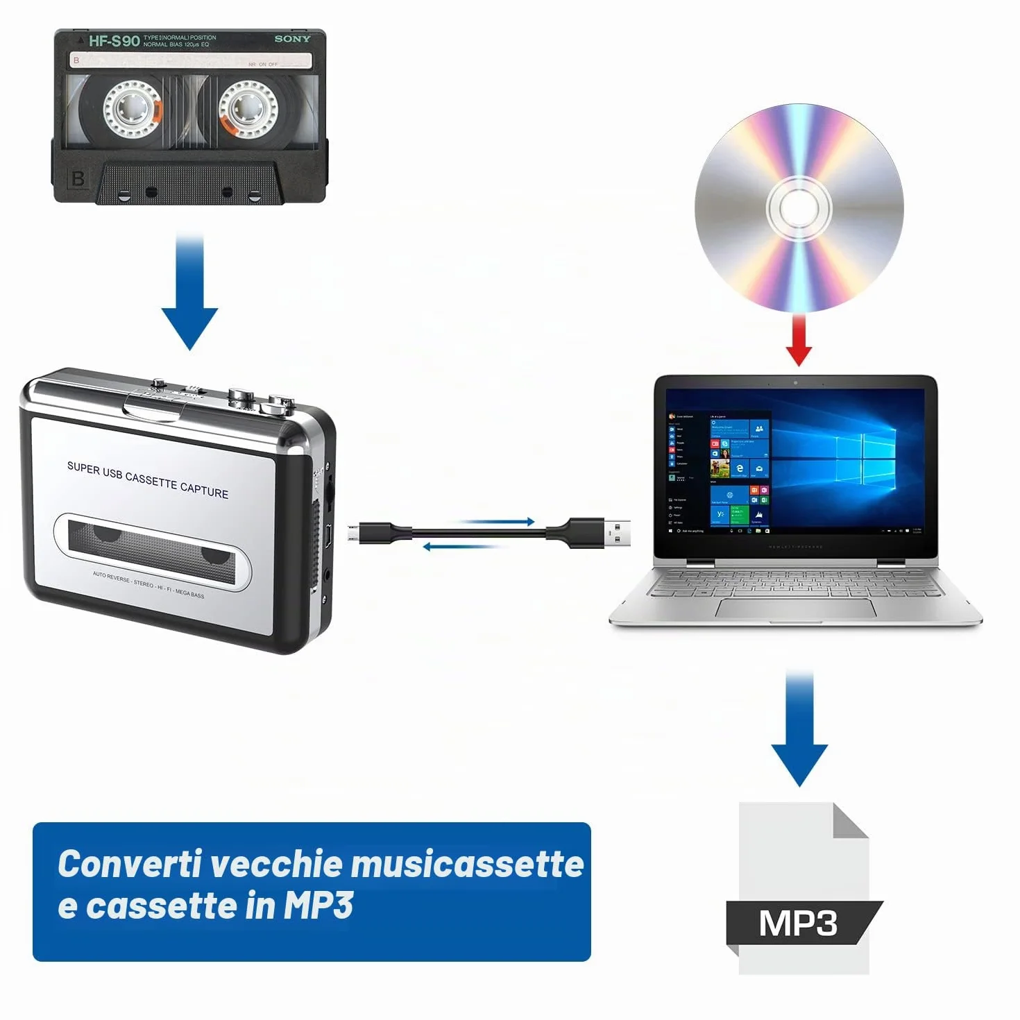 DigitNow Przenośny Odtwarzacz Kaset Magnetofonowych Konwerter Kasety na MP3 USB