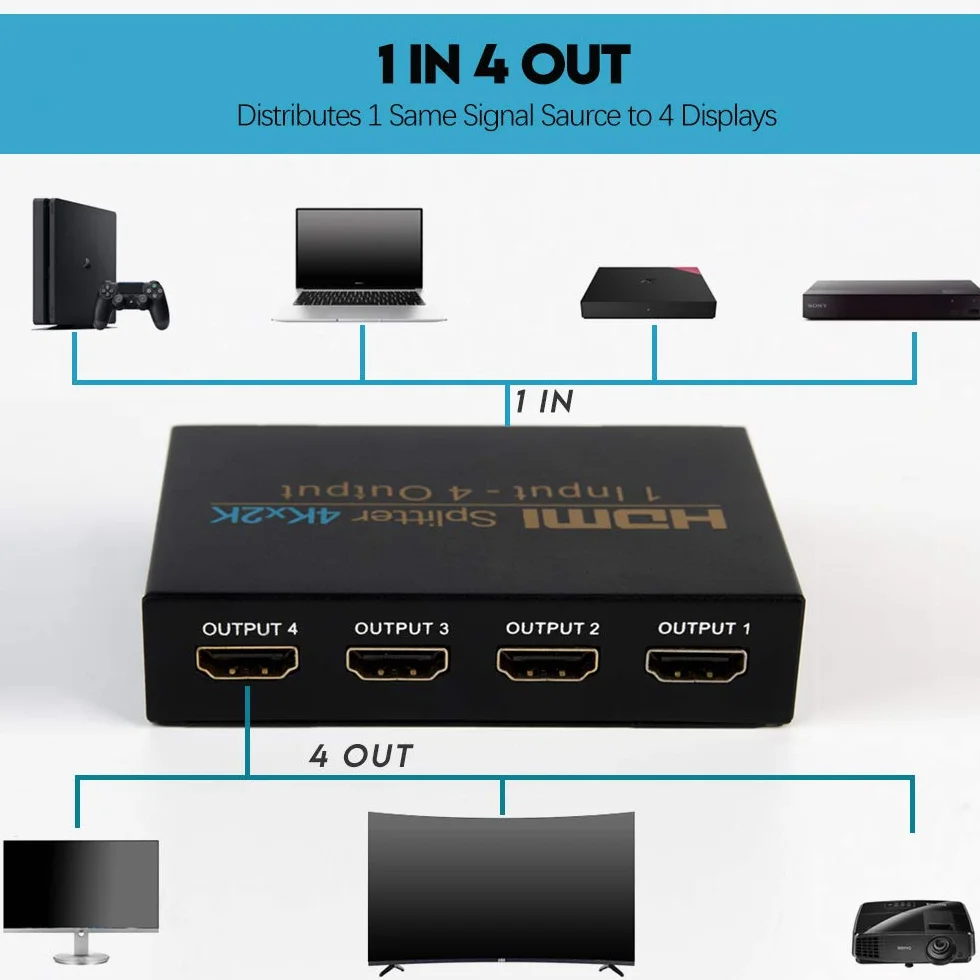 NIERBO HDMI Splitter 1 Ingresso 4 Uscite 4K 3D 1080p per PS4 PS3 Blu-Ray