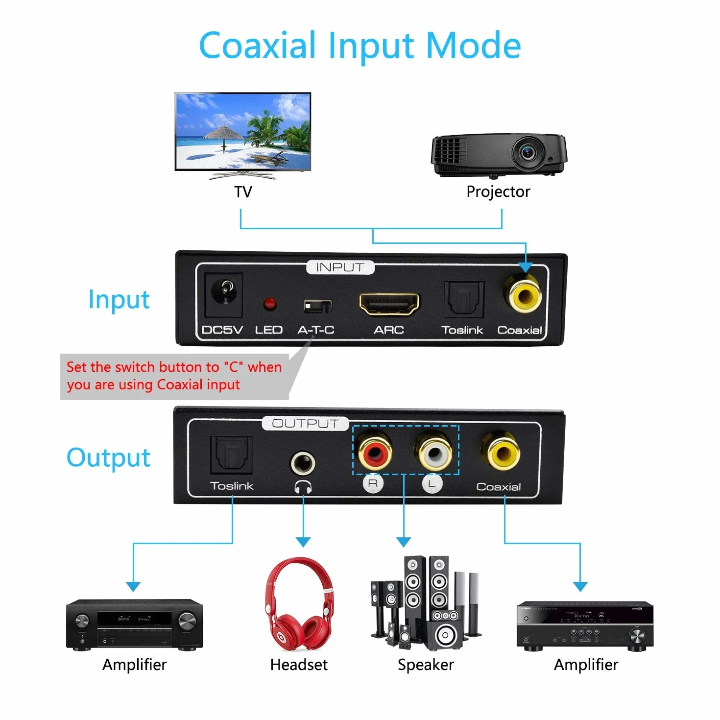 AMANKA Estrattore HDMI Convertitore Audio, Supporto 192Khz Toslink Stereo RCA L/R 3.5mm Jack