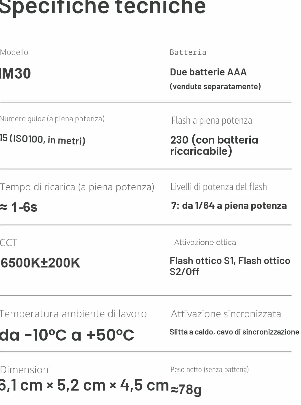 Godox iM30 Mini Flash Speedlite Manuale Controllo Ottico S1/S2 CCT 6500K 7 Livelli di Potenza Compatibile Canon Sony Nikon