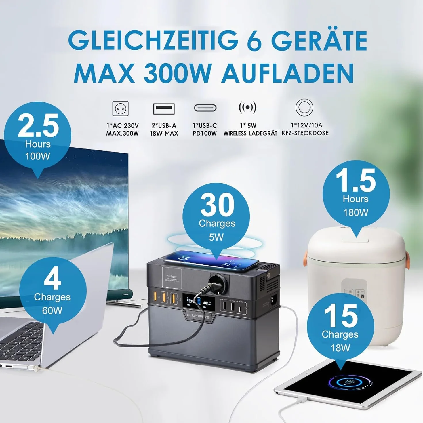 ALLPOWERS Centrale Elettrica Portatile 288Wh, S300Plus 300W(600W Picco) Generatore Solare, 230V/78000mAh, Ricarica da 0-80% in 40 Minuti, Power Station per Campeggio, Viaggi, Emergenze