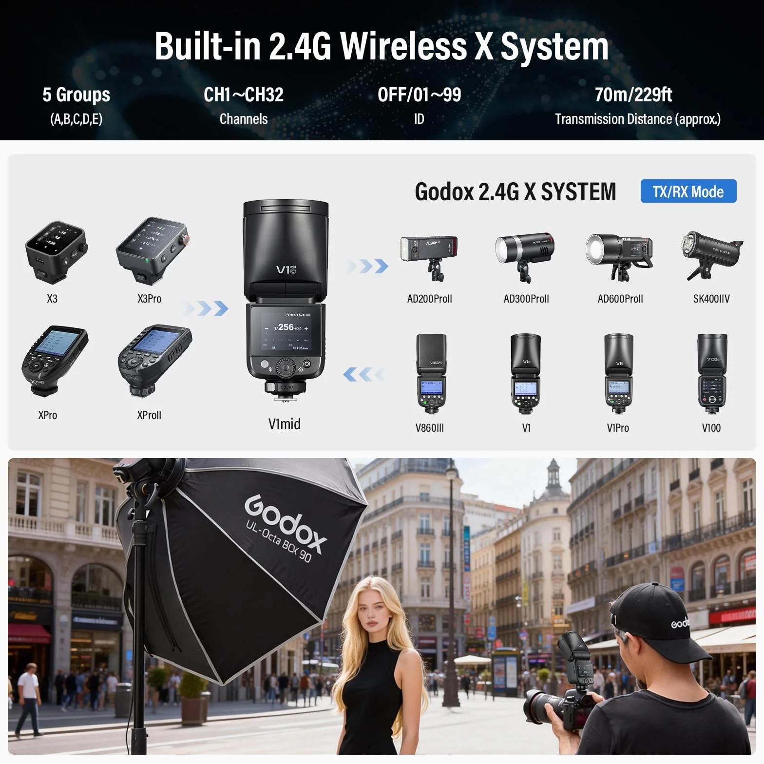 Godox V1 Mid C Flash Speedlite 55Ws TTL testa rotonda per Canon
