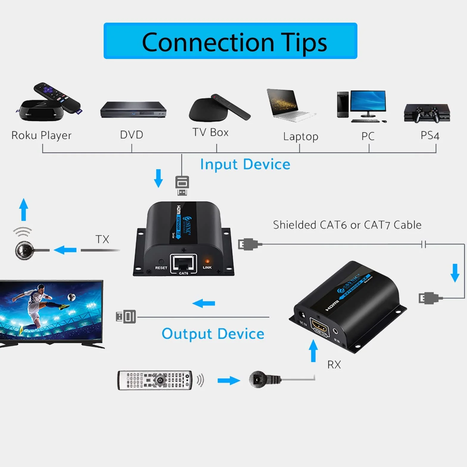 eSynic Extender HDMI 60m 1080P Ethernet IR Nero per Sky HD Box Laptop PC PS4