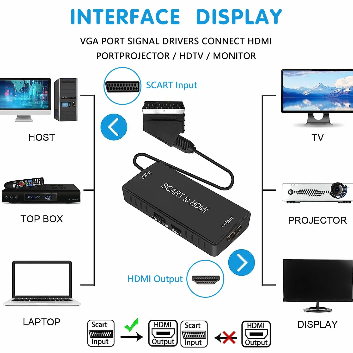 Adattatore SCART a HDMI per TV Convertitore 1080p HDTV Compatibile Sky DVD STB