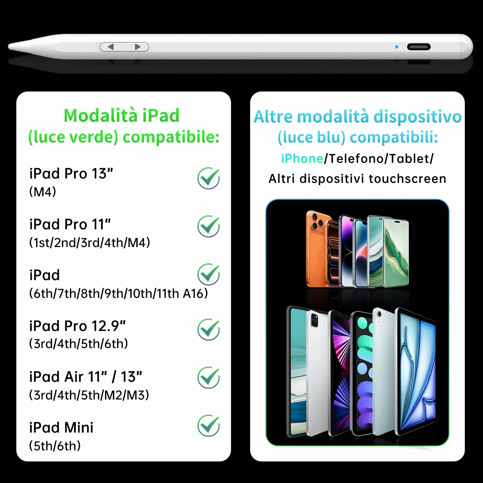 MEKO Dual-System Penna per Tablet, Compatibile con iPad Pro/Air/Mini, Samsung, Xiaomi, iPhone, Switch, Ricarica Rapida (Bianco)