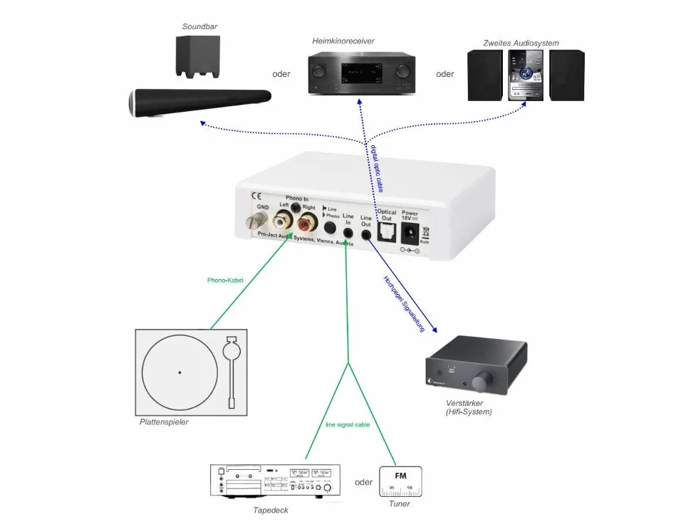 Project Optical Box E Phono Black Phono Line Out Optical