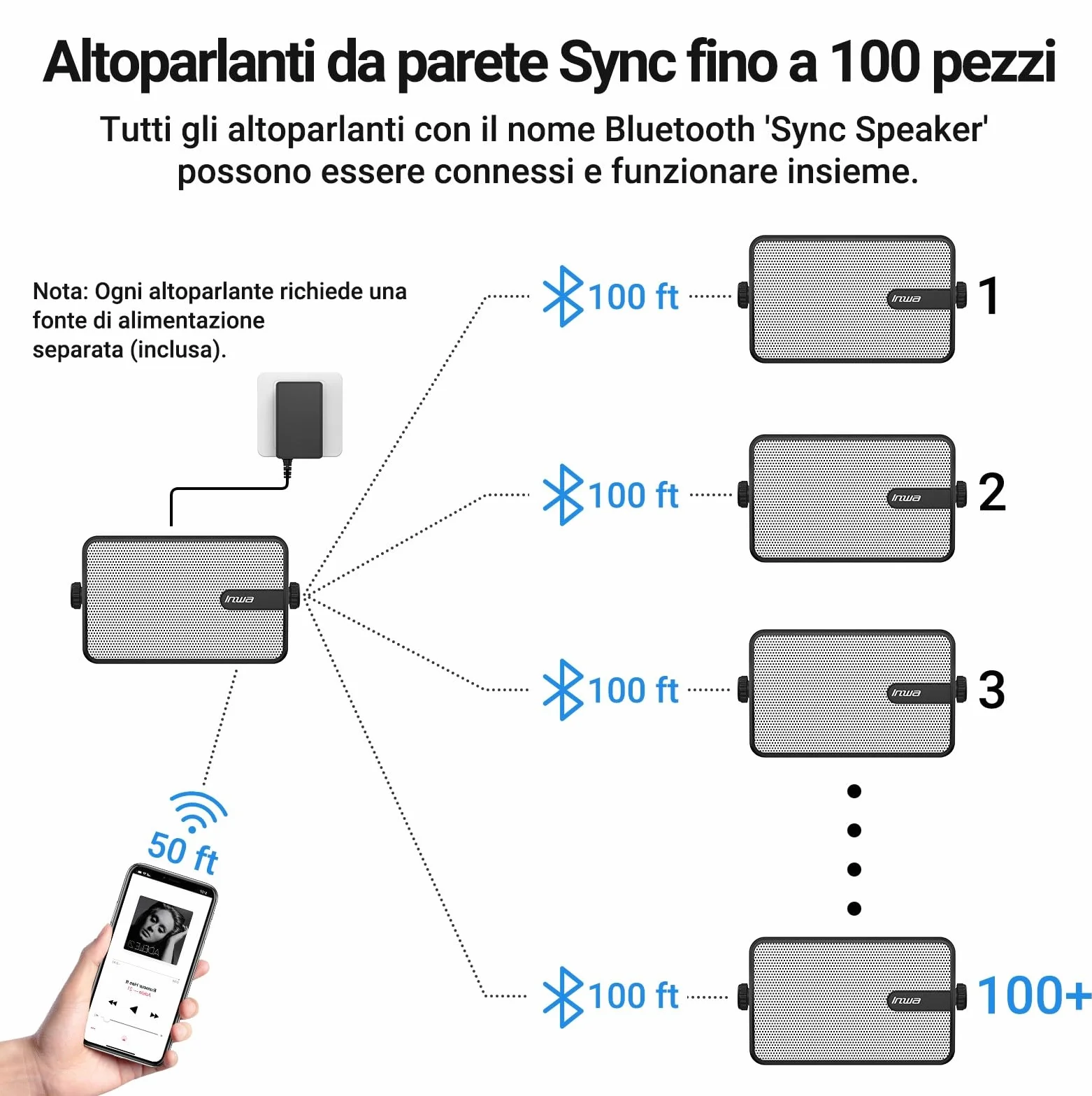 Inwa Cassa Bluetooth Esterni IPX5 Altoparlante Wireless 250W RMS 25W