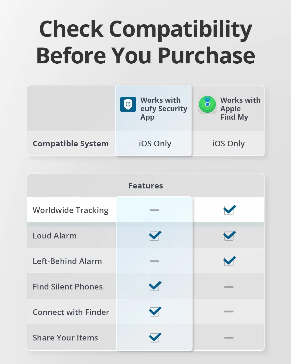 eufy Security SmartTrack Card nera resistente acqua spessore 2,4 mm durata batteria 3 anni
