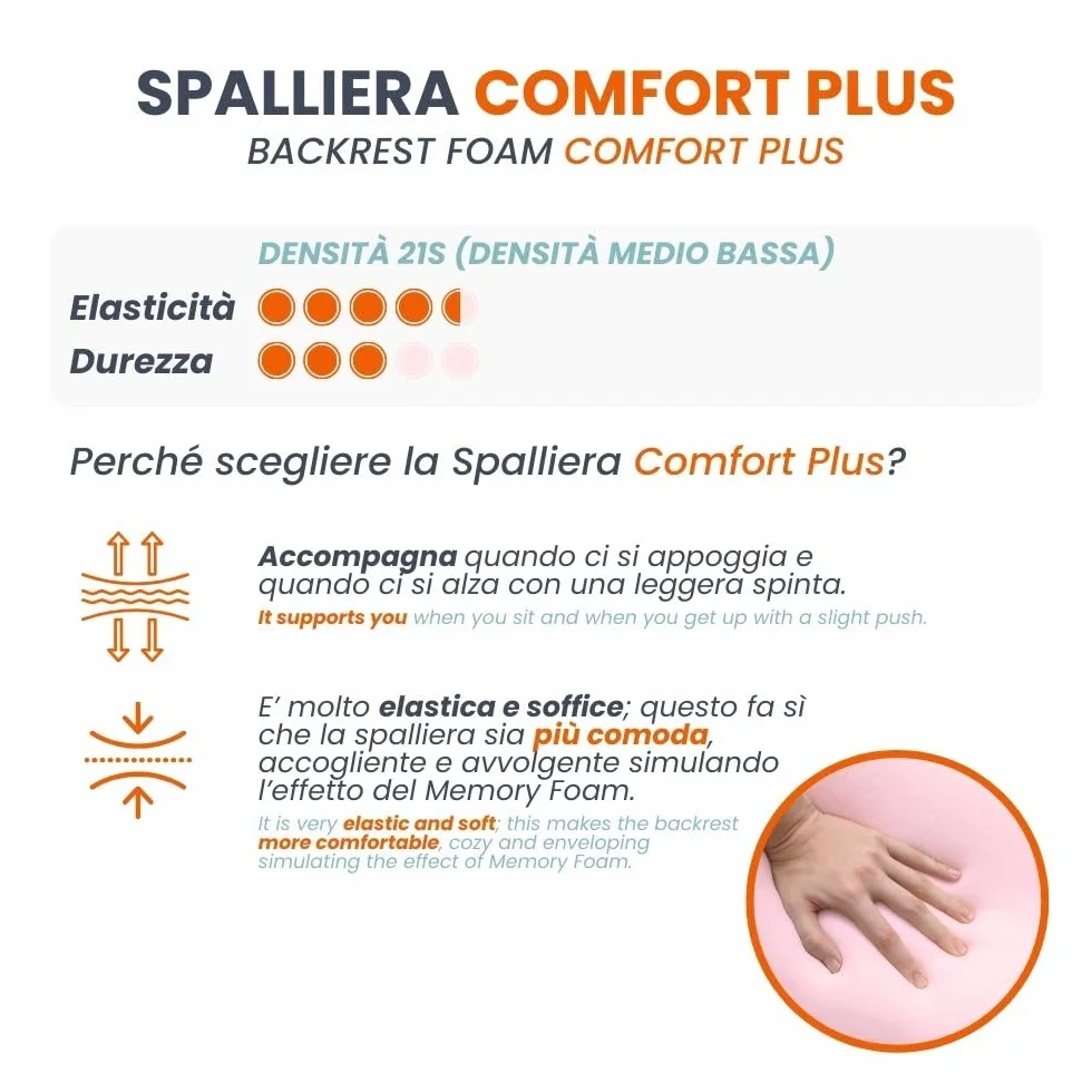 TENDAGGIMANIA Gommapiuma per Imbottitura Spalliera Divano 200x60x15 Densità 21 Poliuretano