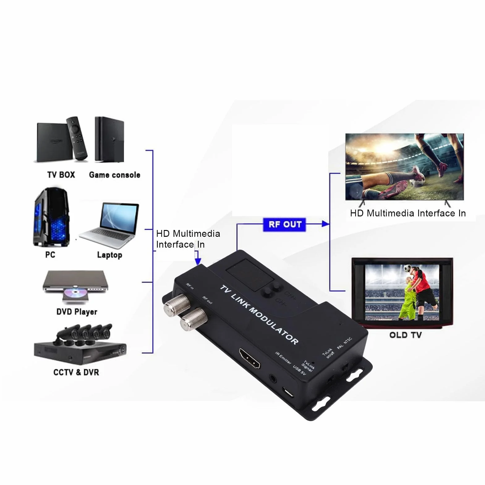 Modulatore RF Convertitore da HDMI a Coassiale 1080P per Vecchia Console di Gioco TV con Telecomando Extender IR