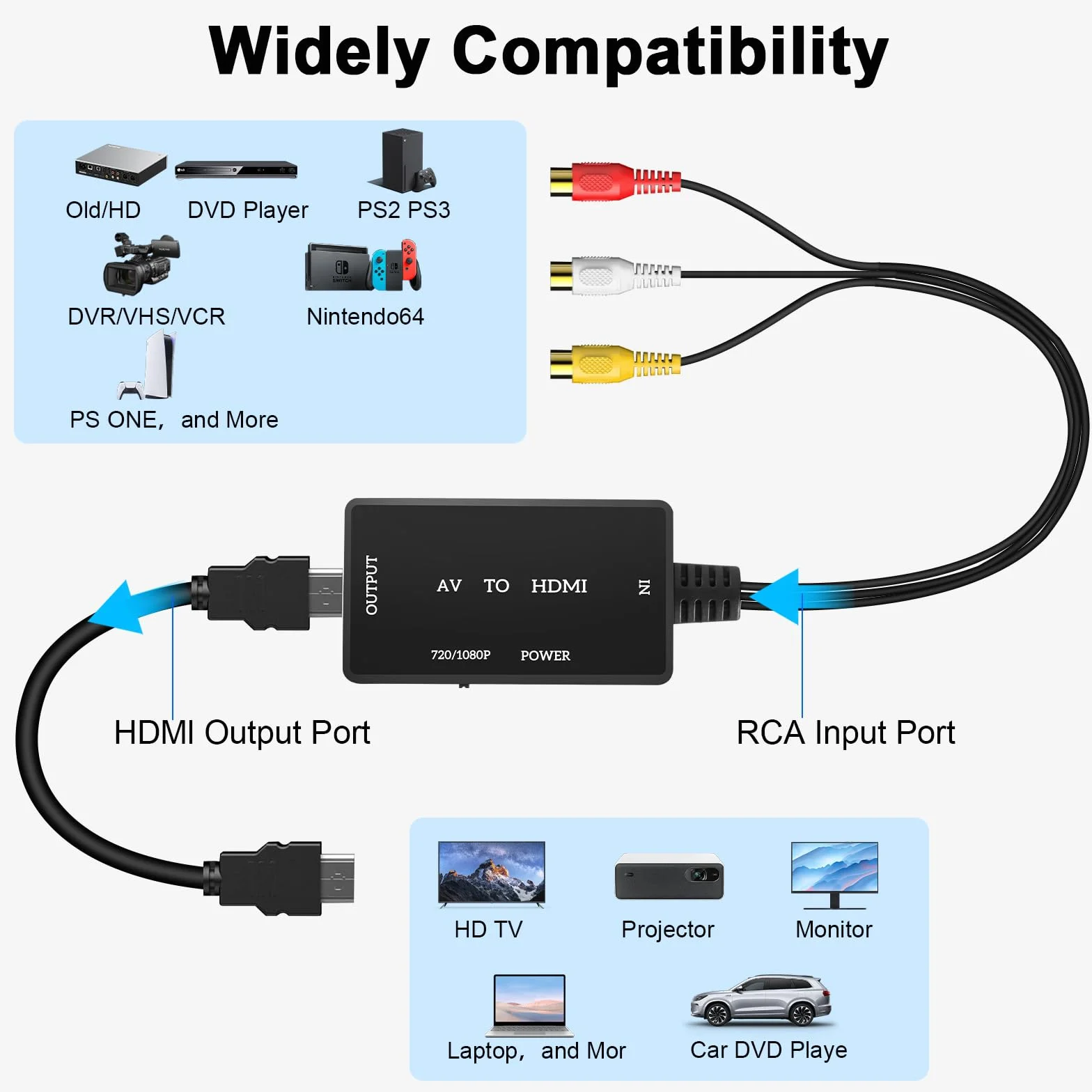 Jewan Convertitore da RCA a HDMI, Adattatore AV Composito 1080P con Cavo HDMI per PS2/SNES/VHS