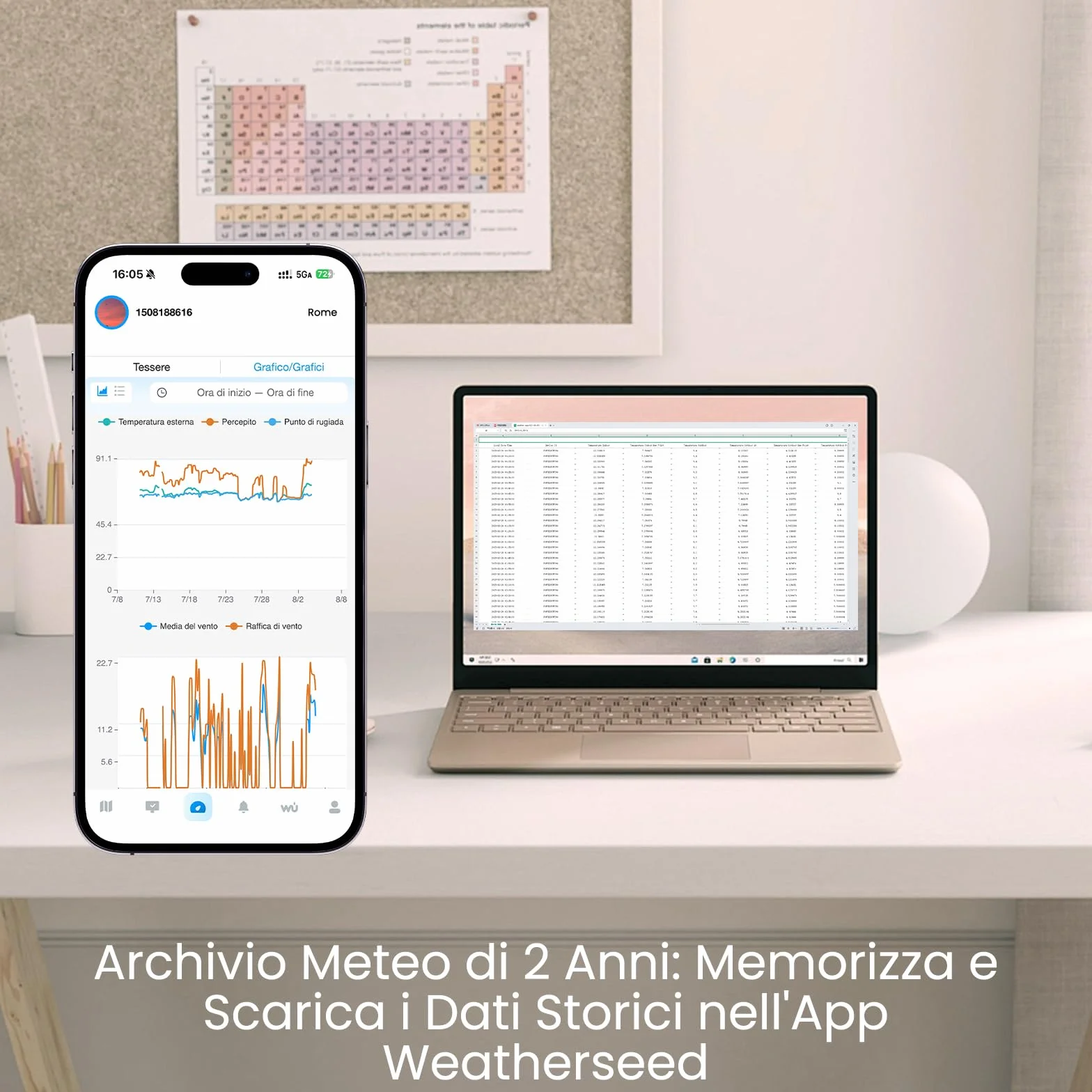 Sainlogic Stazione meteorologica intelligente con WLAN, Previsioni meteo IA 24/7 di Weatherseed®, Avvisi APP ed Email, Pluviometro e Anemometro Digitale, Archiviazione dati di 2 anni (Solo 2.4 GHz)