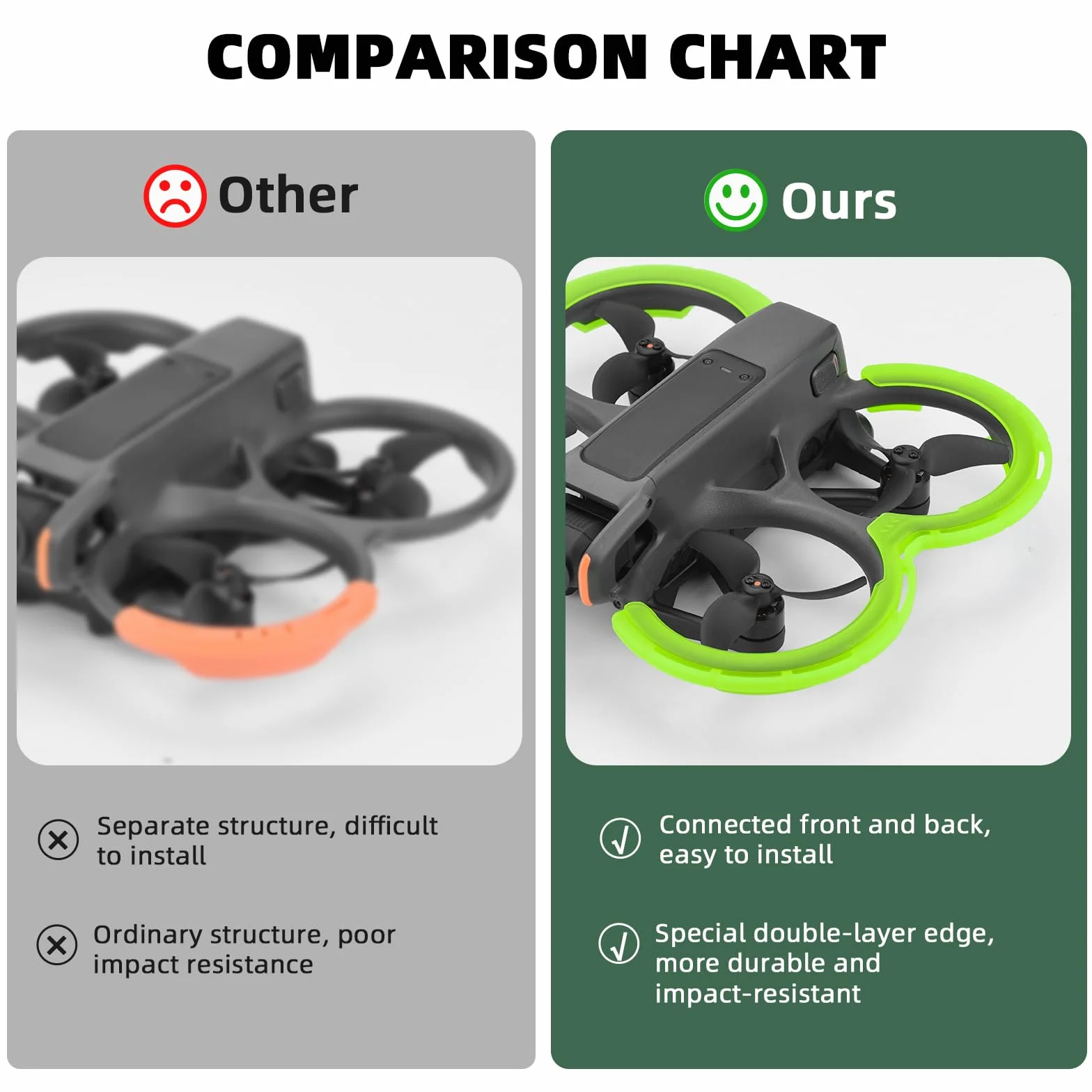 BRDRC Avata 2 protezioni paraurti, protezione elica Gimbal anti-collisione anello copertura per DJI Avata 2 Fly More Combo