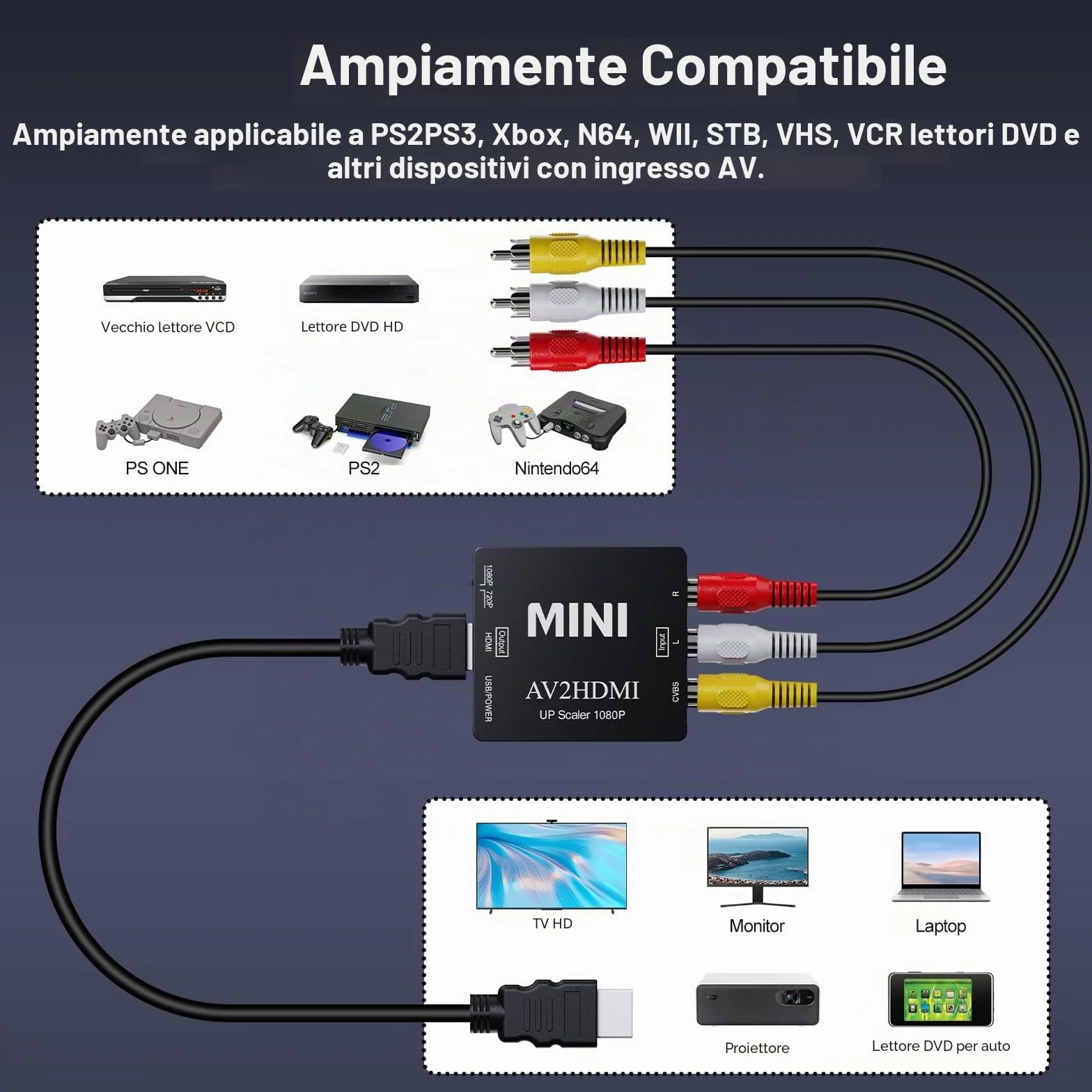 Konwerter RCA na HDMI, 1080p, AV Composite Video Audio, PAL/NTSC do DVD/TV/Wii