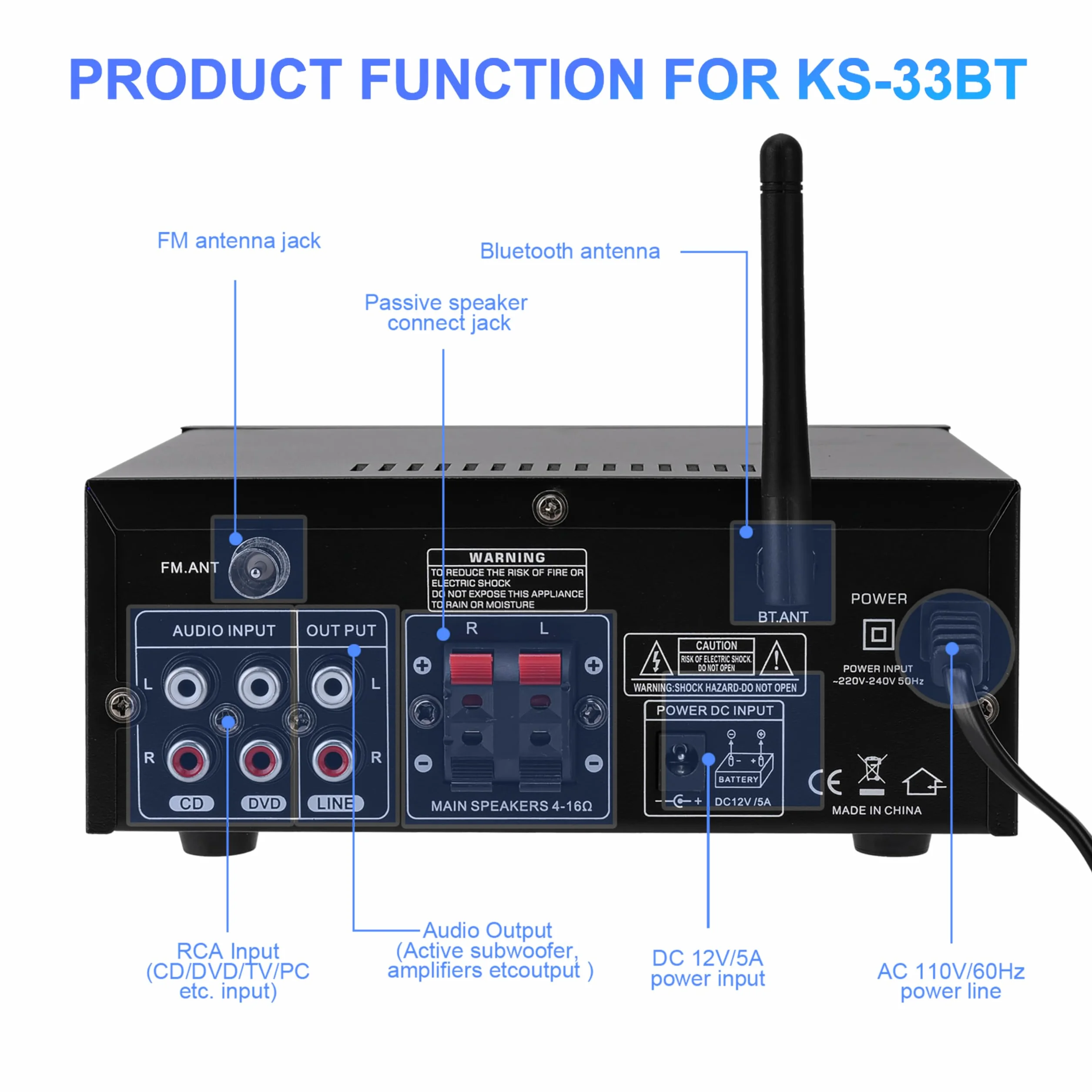 Amplificatore HiFi Audio Stereo BT Portatile 500W+500W 2CH LCD Radio 12V/220V con Telecomando