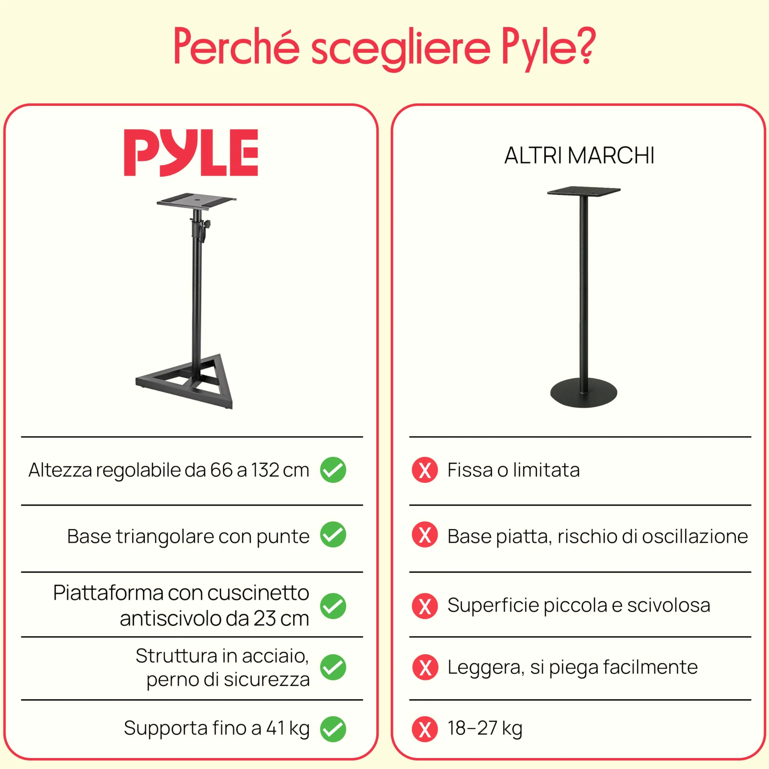 Pyle Stativi per Casse Altezza Telescopica Regolabile 66-132 cm Base Triangolare Piattaforma Quadrata 23 cm Supporto Altoparlanti