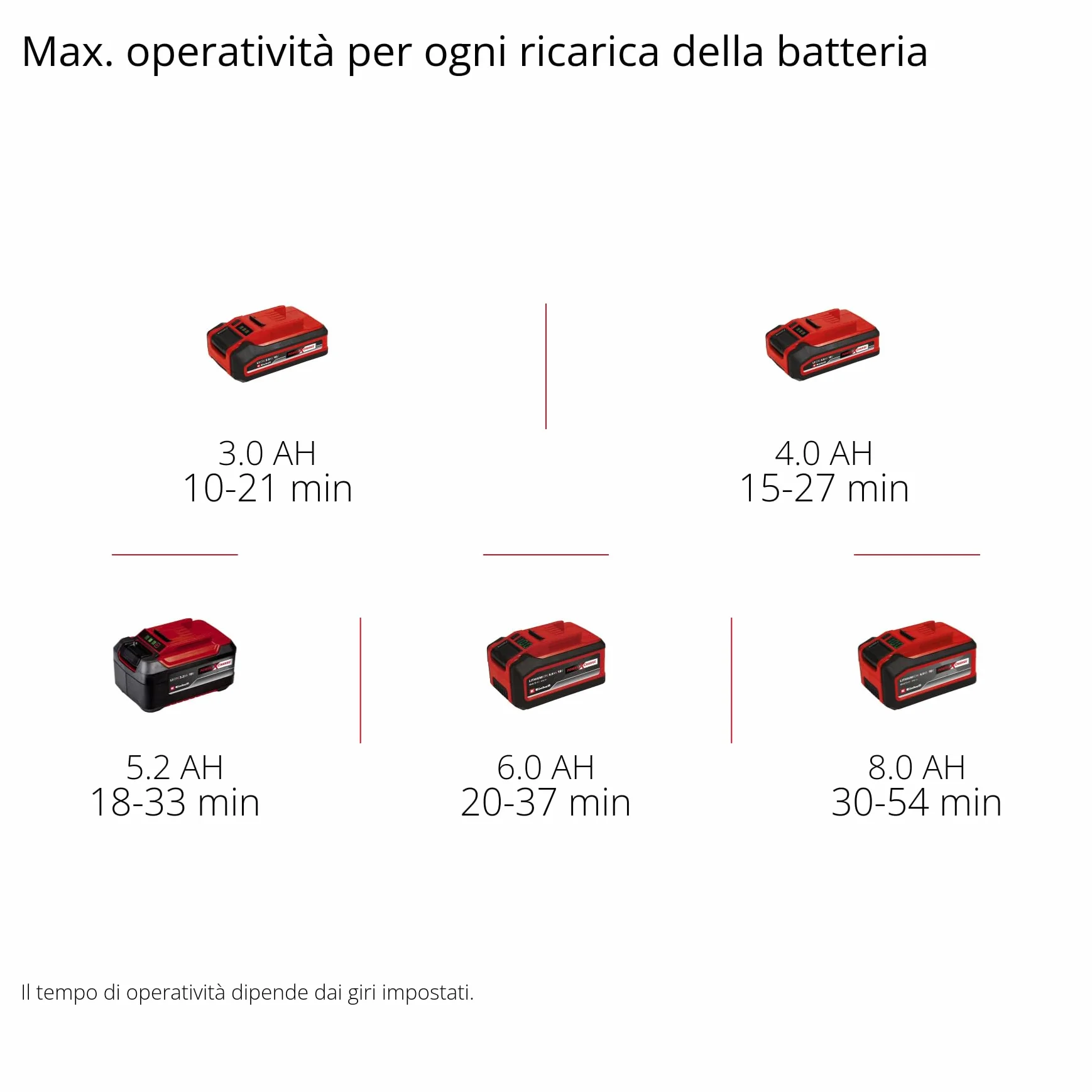 Einhell Professional Soffiatore per foglie a batteria GP-LB 18/200 Li E-Solo Power X-Change (18 V, senza spazzole, regolazione numero di giri, girante assiale, senza batteria e caricabatteria)