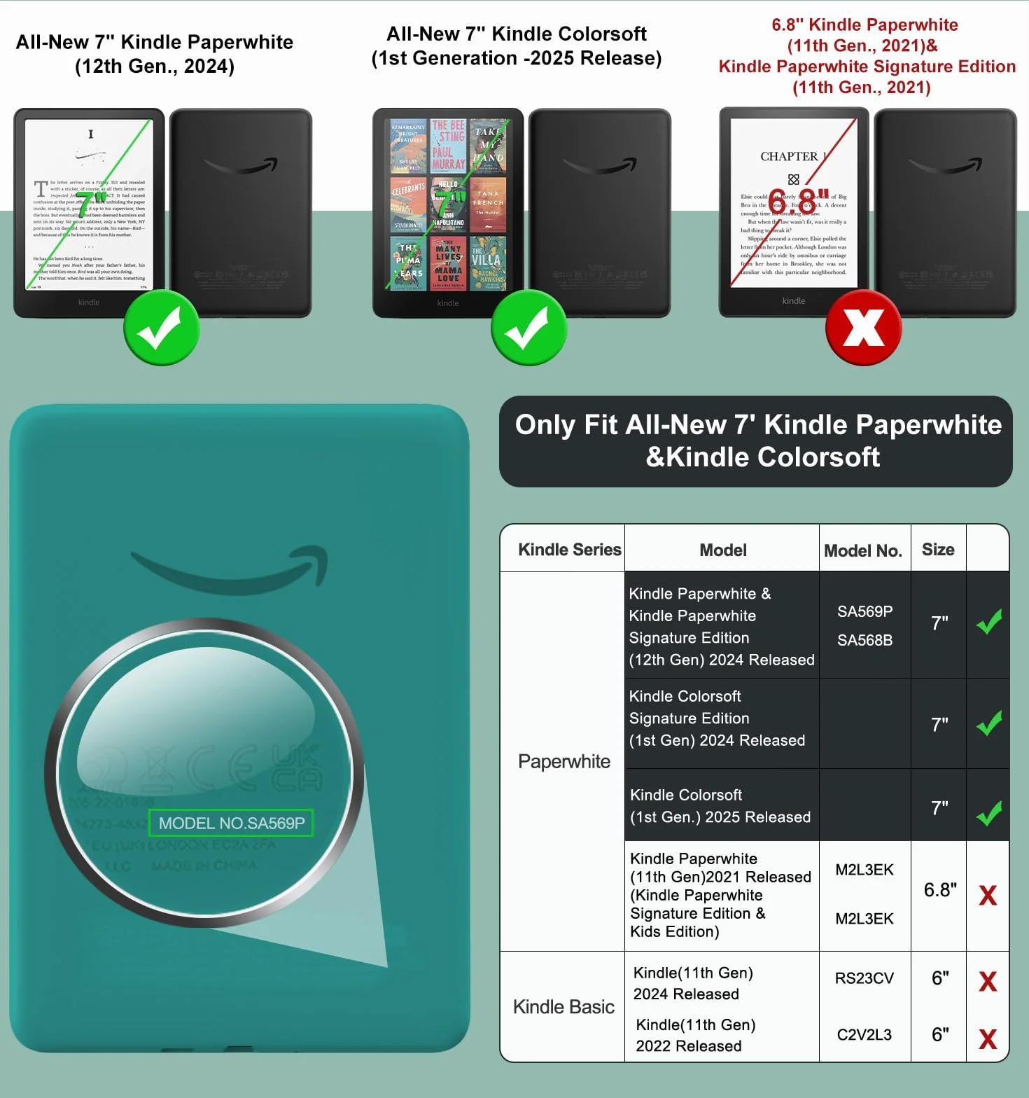MoKo Custodia Girevole 360° per 7" Kindle Paperwhite 12a Gen 2024 e Kindle Colorsoft 2024/2025, Magnetica con Auto Wake/Sleep, Verde Giada