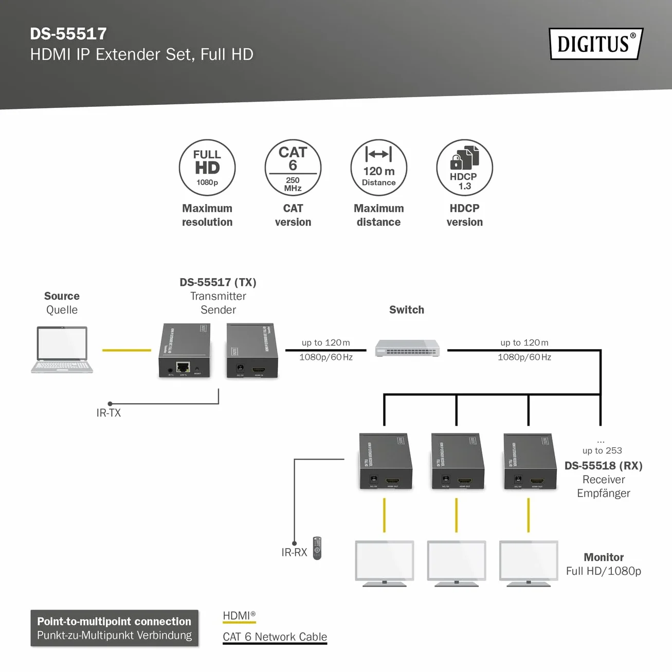 DIGITUS DS-55517 Estensore HDMI Splitter Full HD 1080p 60 Hz 120 m LAN Ethernet