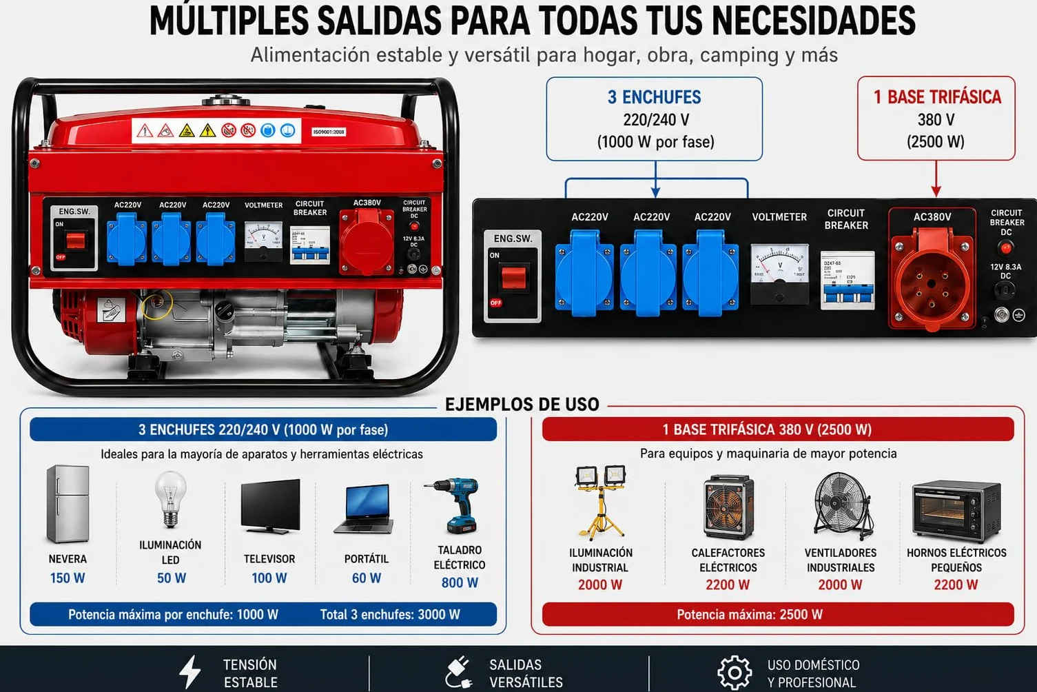 SVE Generatore elettrico a benzina 15 l, 5500 W, 230/380 V, 4 prese (2500 W, trifase, 3000 W, monofase), motore a 4 tempi