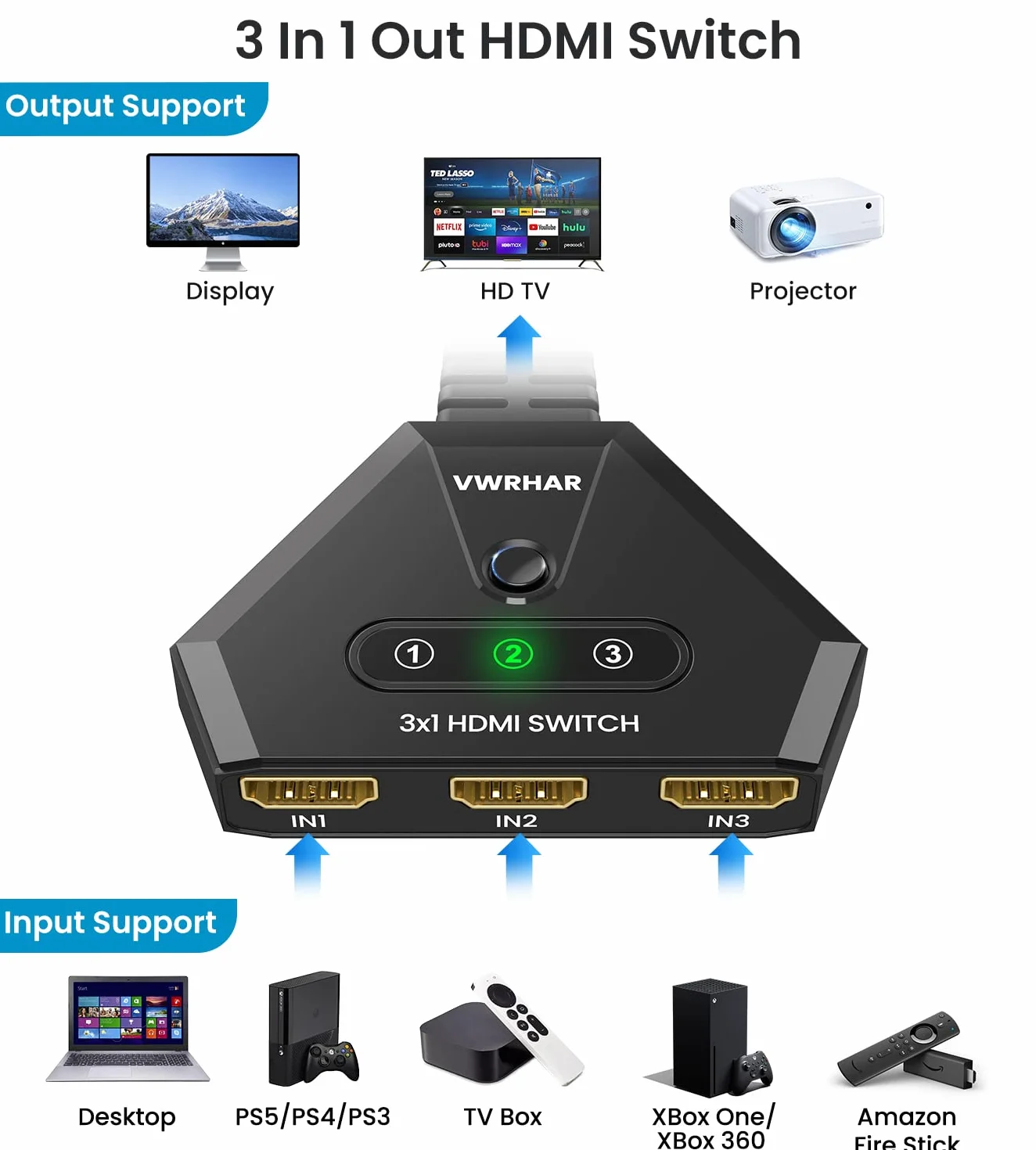 Splitter HDMI 4K 3 porte con cavo ad alta velocità per Xbox PS3 PS4 PS5 Sky Box Apple TV