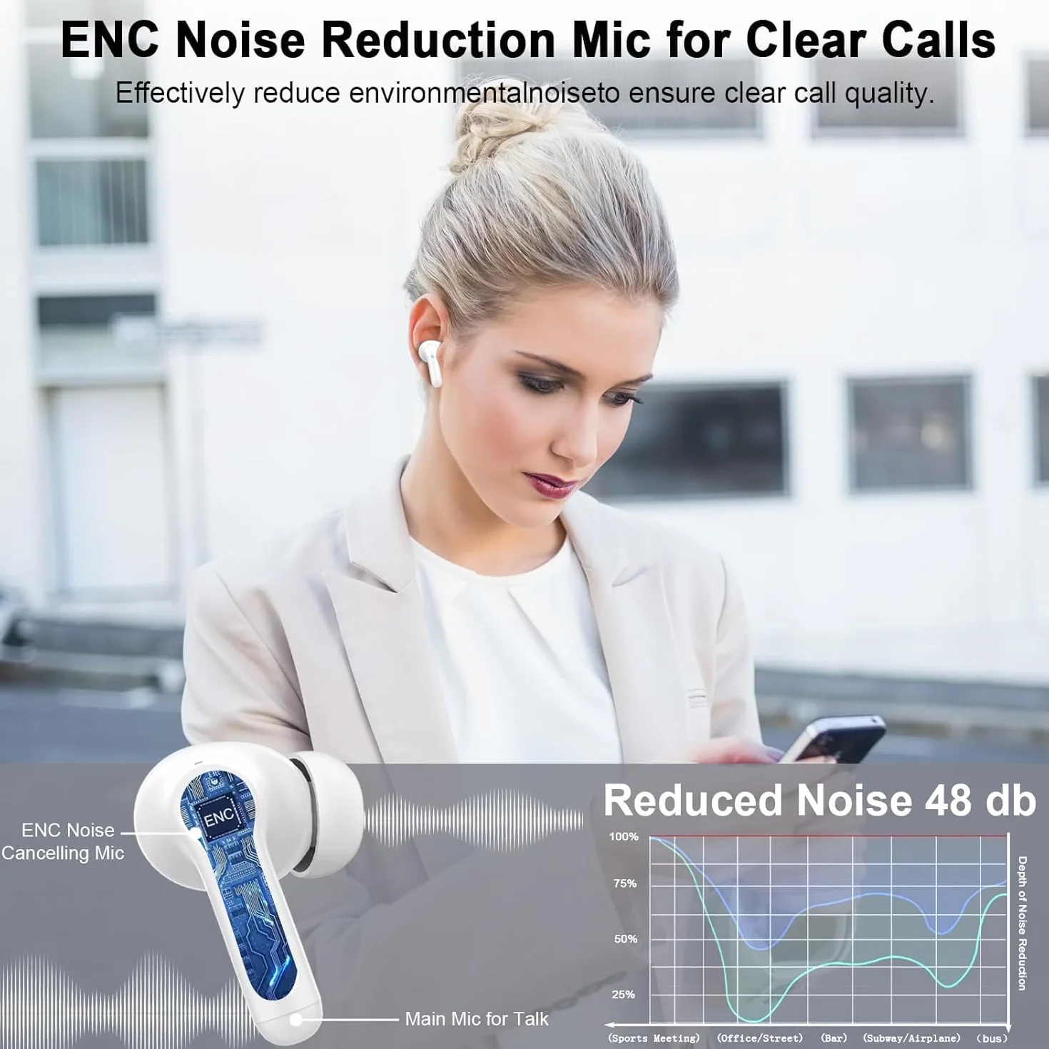 Auricolari Bluetooth 5.3 In Ear 48 Ore Stereo HiFi 4 ENC HD Cancellazione Rumore Mic IP7 Impermeabili per Galaxy iOS Android