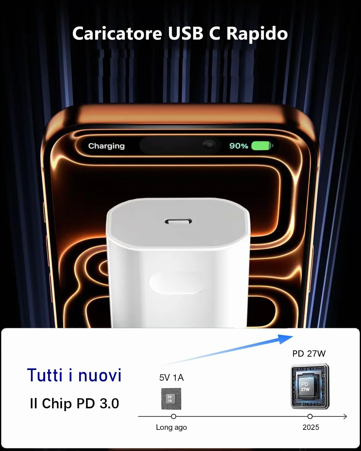 Caricatore USB C 27W per iPhone 17/17 Air/17 Pro/17 Pro Max, iPhone 16 15 Pro Max Plus, iPad 10/11 Generazione con Cavo 2M