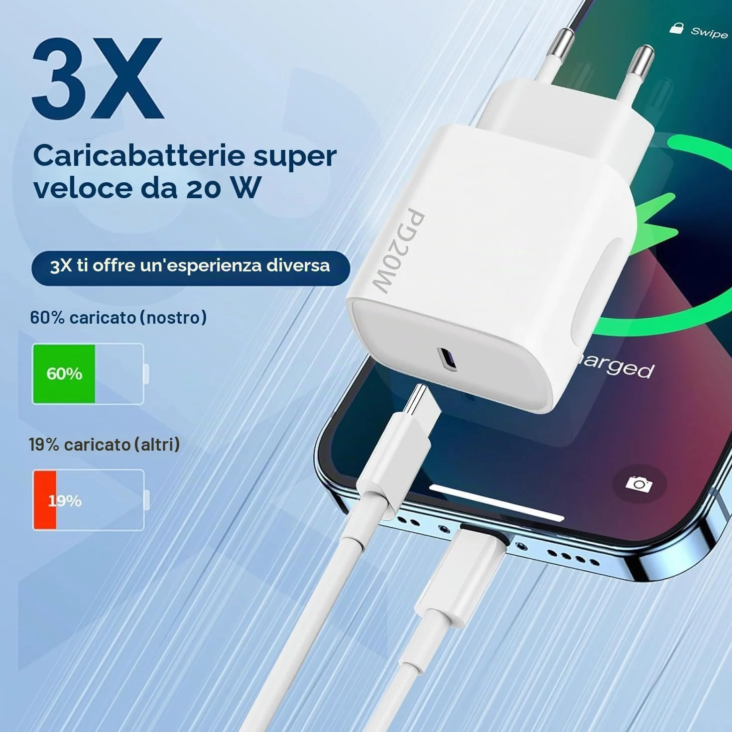 Ładowarka 20W USB-C 2 szt. z kablem 2x2m do Samsung Galaxy iPhone 17 16 15 Plus Pro Max iPad Huawei Xiaomi Oppo - Szybkie ładowanie