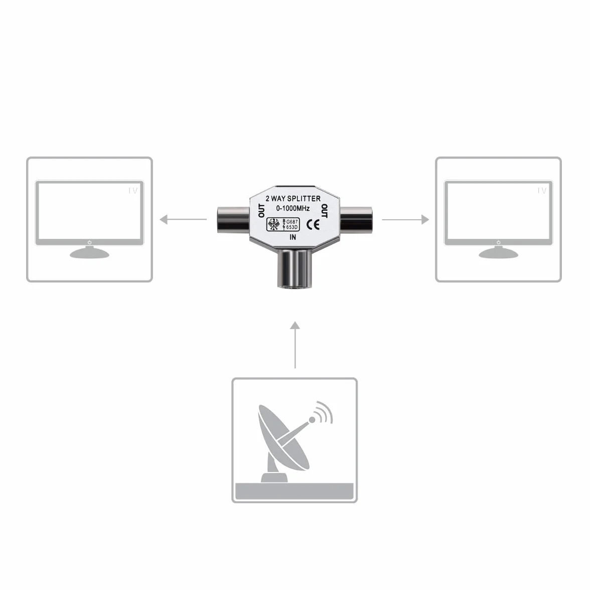 kwmobile rozdzielacz antenowy T Splitter 0-1000 MHz 2x gniazda koncentryczne DVB-T